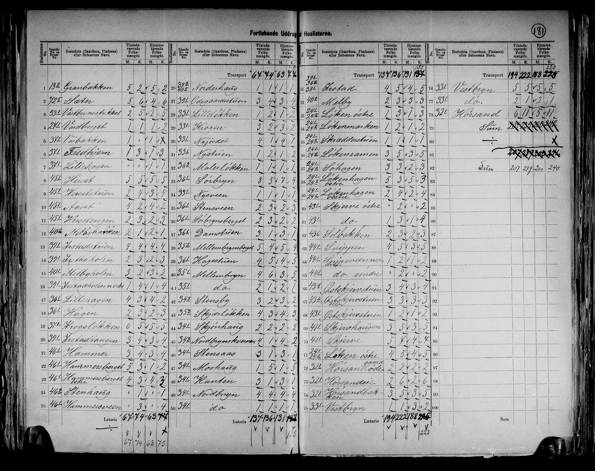RA, 1891 census for 0416 Romedal, 1891, p. 10