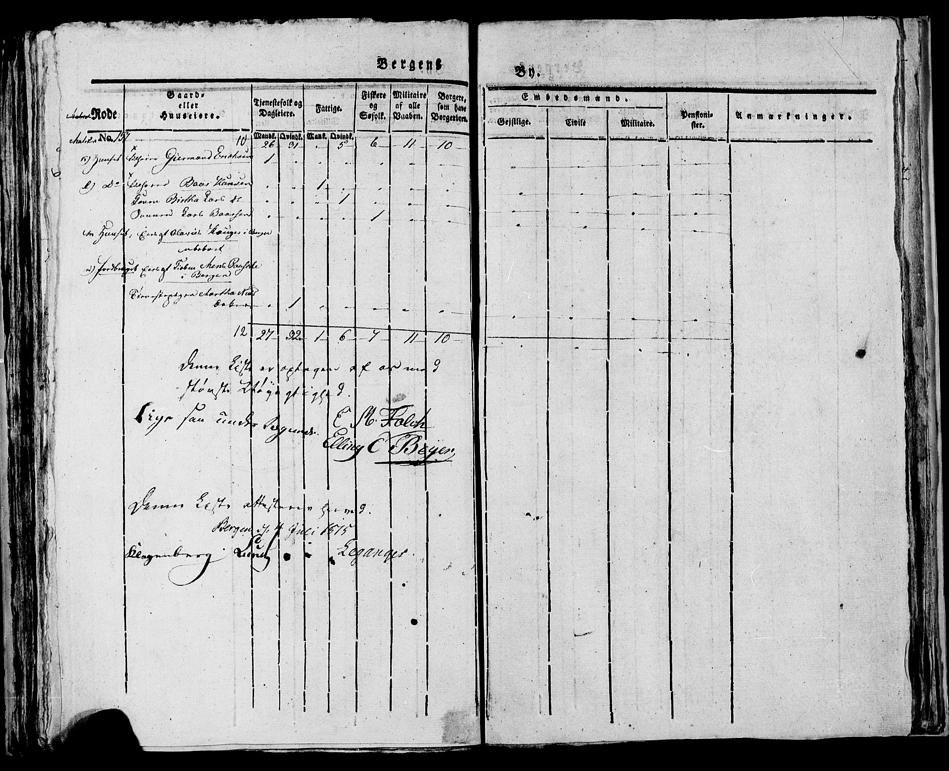 SAB, Census 1815 for rural districts of Korskirken parish and Domkirken parish, 1815, p. 47