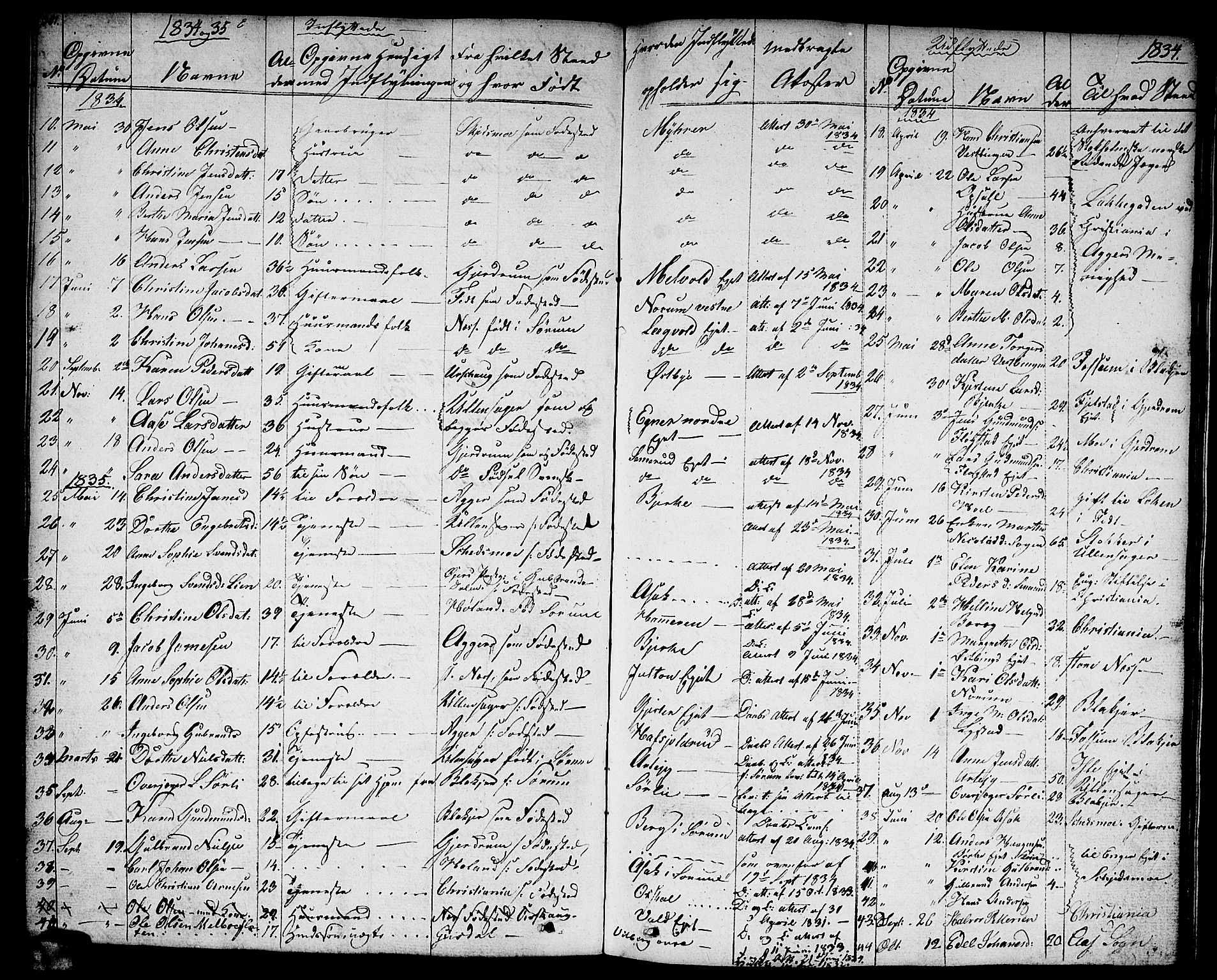 Sørum prestekontor Kirkebøker, SAO/A-10303/F/Fa/L0004: Parish register (official) no. I 4, 1829-1845, p. 301