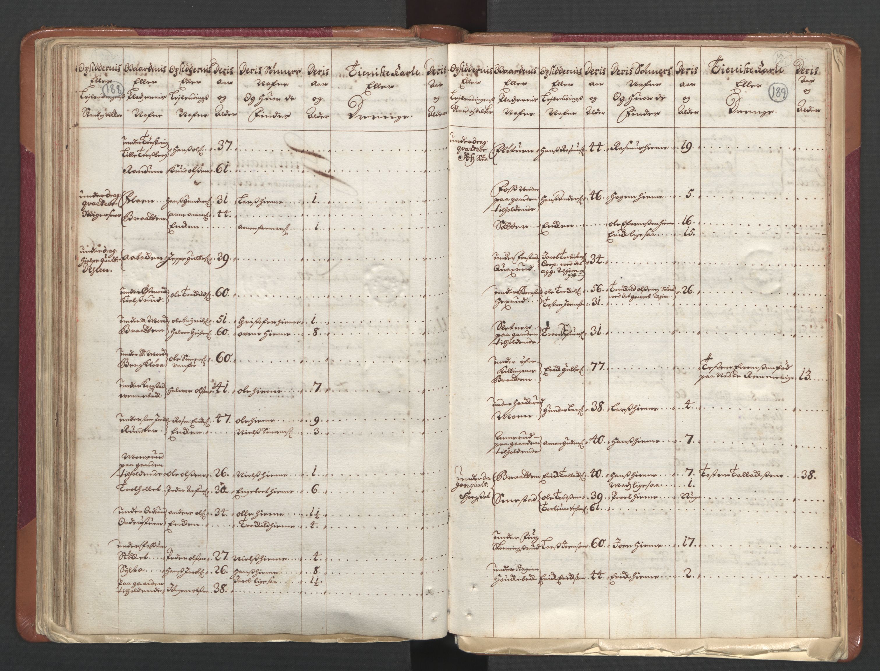 RA, Census (manntall) 1701, no. 1: Moss, Onsøy, Tune og Veme fogderi and Nedre Romerike fogderi, 1701, p. 188-189