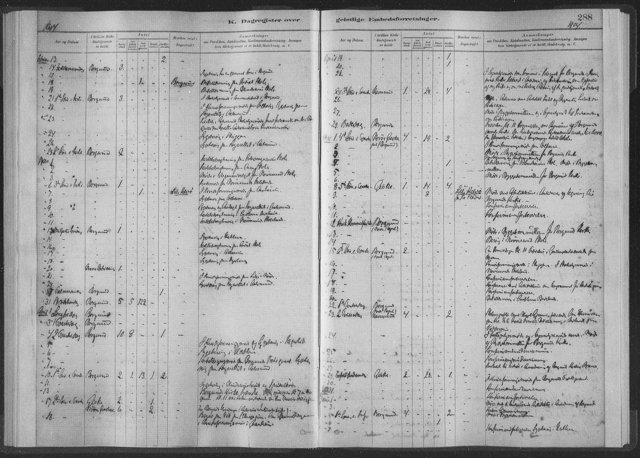 Ministerialprotokoller, klokkerbøker og fødselsregistre - Møre og Romsdal, AV/SAT-A-1454/528/L0404: Parish register (official) no. 528A13II, 1880-1922, p. 288