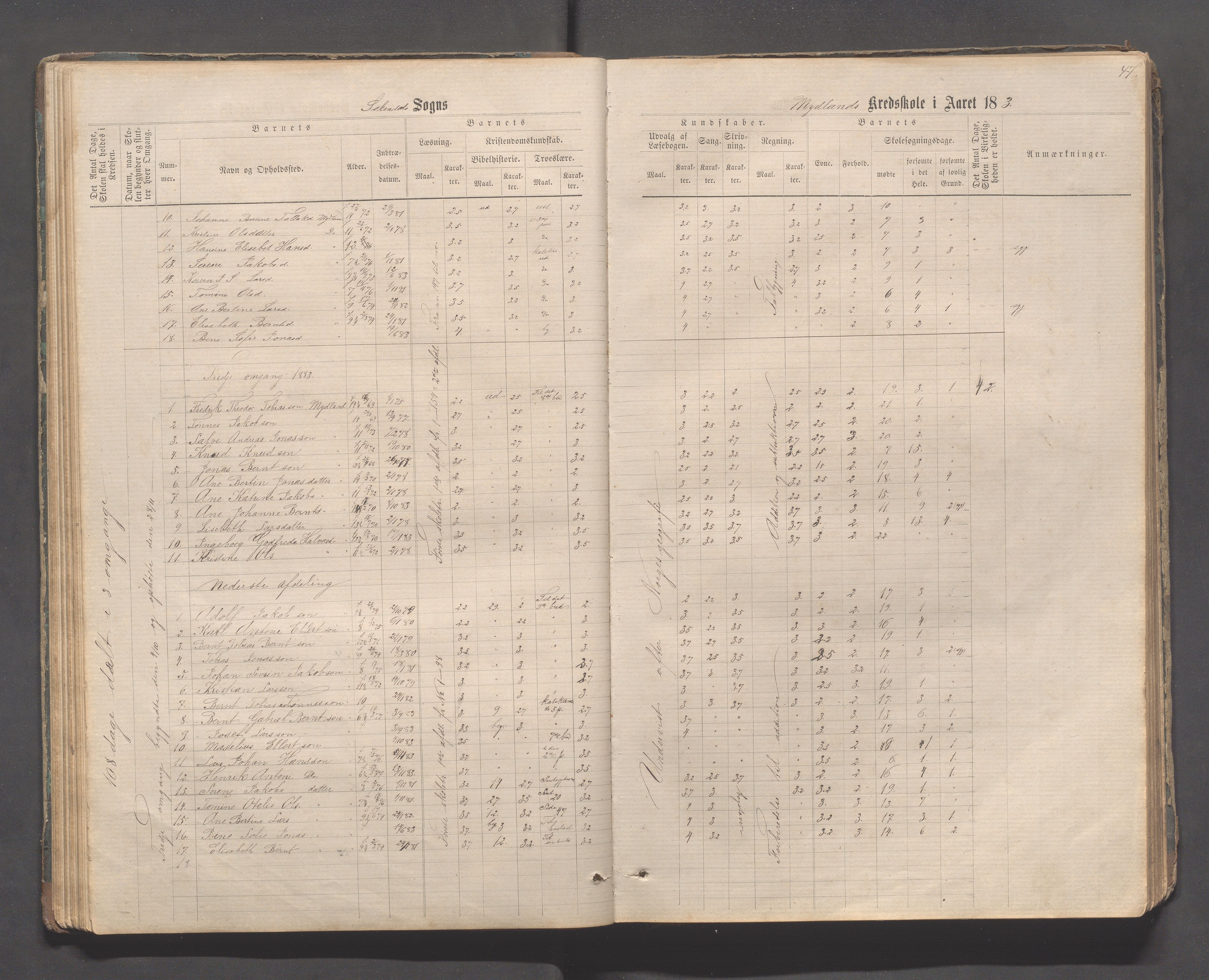 Sokndal kommune- Skolestyret/Skolekontoret, IKAR/K-101142/H/L0011: Skoleprotokoll - Mydland, Årrestad, Årsvoll, Gyland, Brambo, Skogestad, 1873-1908, p. 47