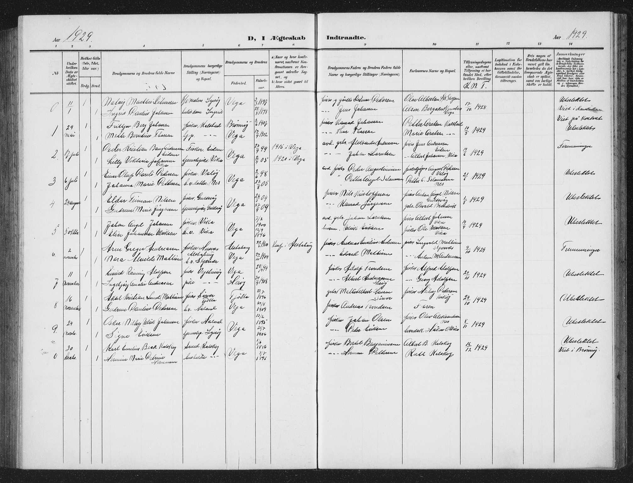 Ministerialprotokoller, klokkerbøker og fødselsregistre - Nordland, AV/SAT-A-1459/816/L0254: Parish register (copy) no. 816C04, 1905-1934