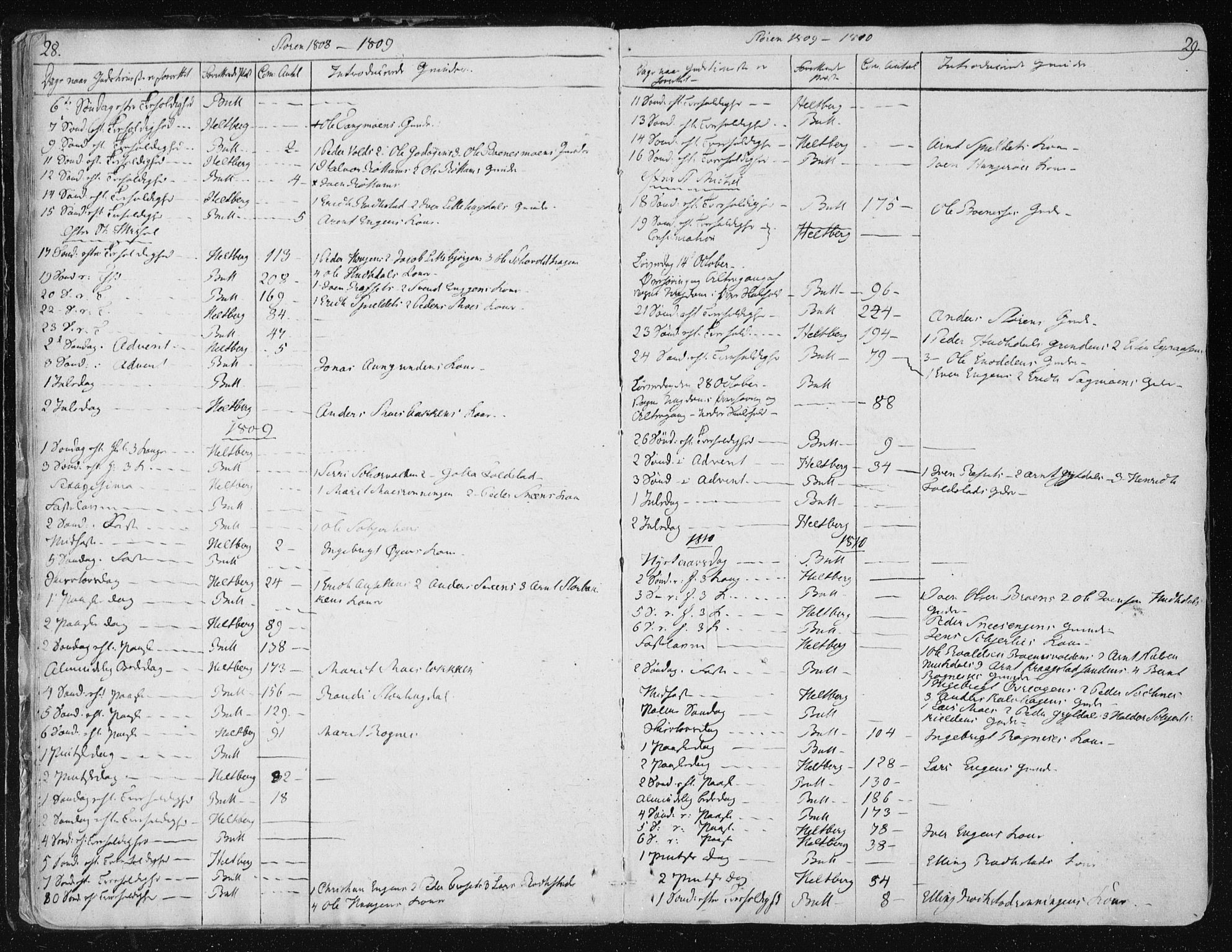 Ministerialprotokoller, klokkerbøker og fødselsregistre - Sør-Trøndelag, SAT/A-1456/687/L0992: Parish register (official) no. 687A03 /1, 1788-1815, p. 28-29