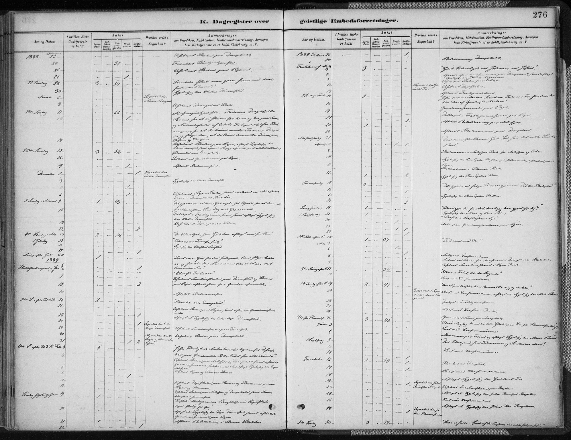 Tveit sokneprestkontor, SAK/1111-0043/F/Fa/L0007: Parish register (official) no. A 7, 1887-1908, p. 276