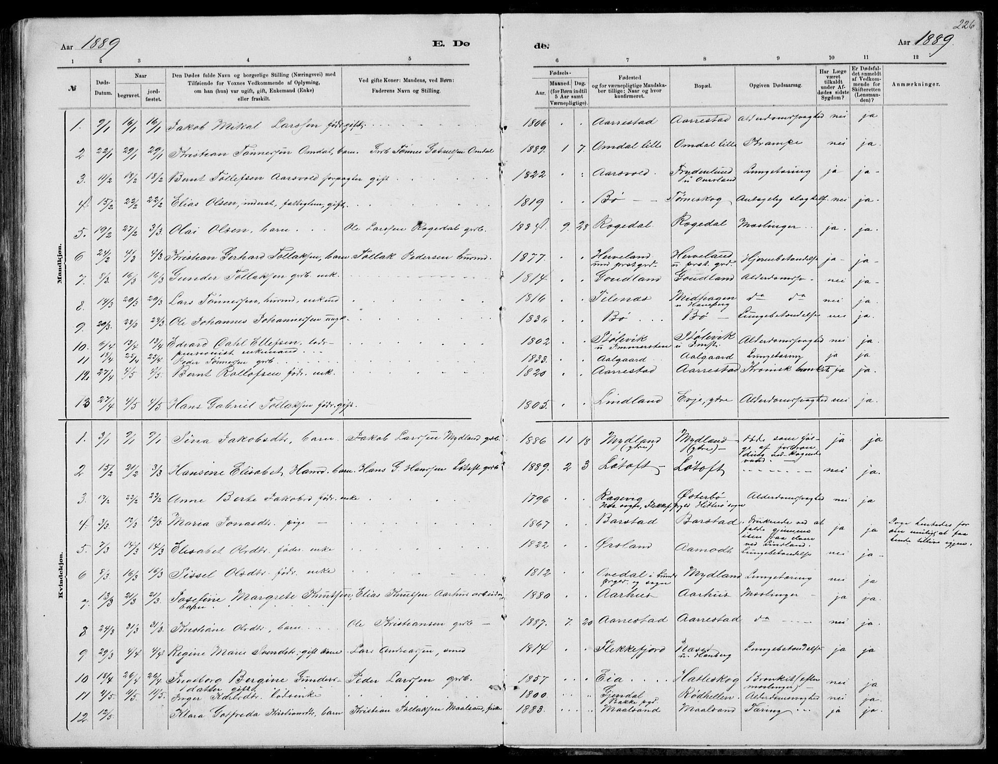 Sokndal sokneprestkontor, AV/SAST-A-101808: Parish register (copy) no. B 4, 1880-1891, p. 226