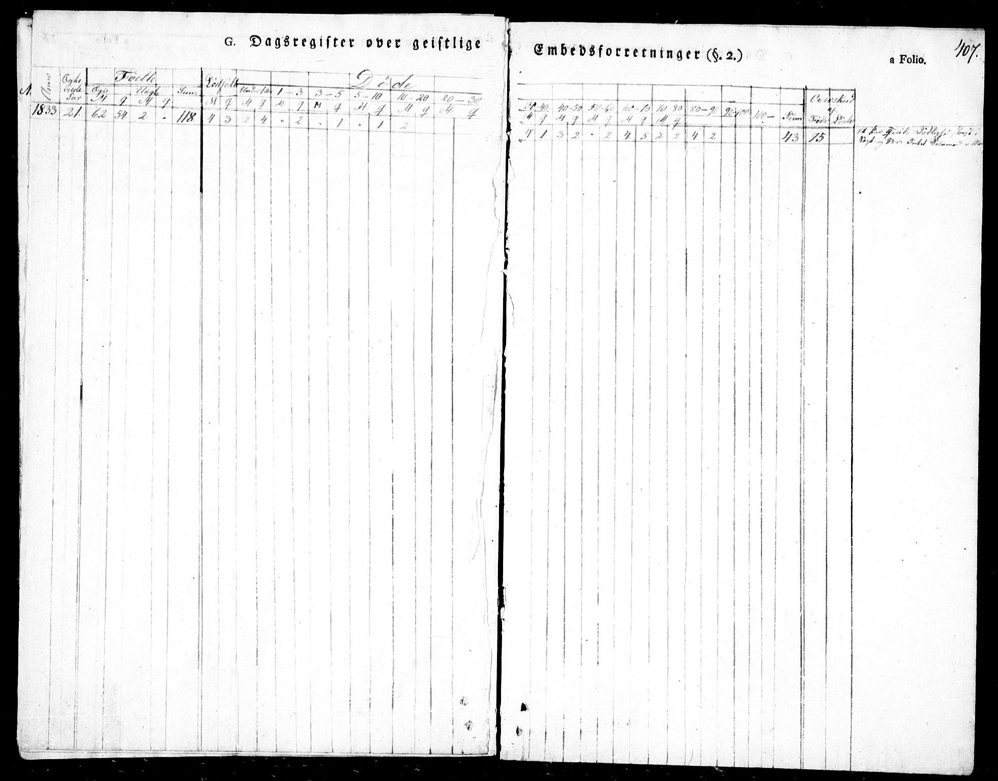 Holt sokneprestkontor, SAK/1111-0021/F/Fa/L0006: Parish register (official) no. A 6, 1820-1835, p. 407