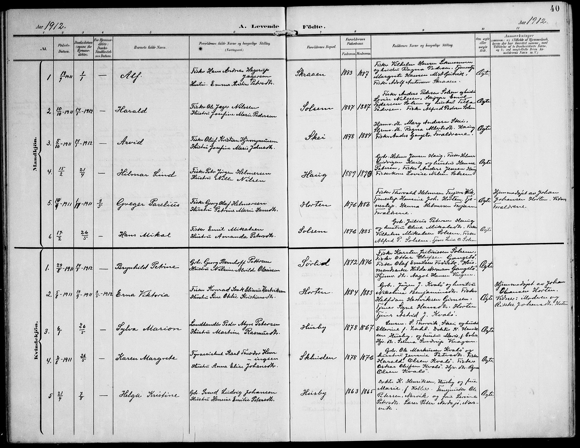 Ministerialprotokoller, klokkerbøker og fødselsregistre - Nord-Trøndelag, SAT/A-1458/788/L0698: Parish register (official) no. 788A05, 1902-1921, p. 40