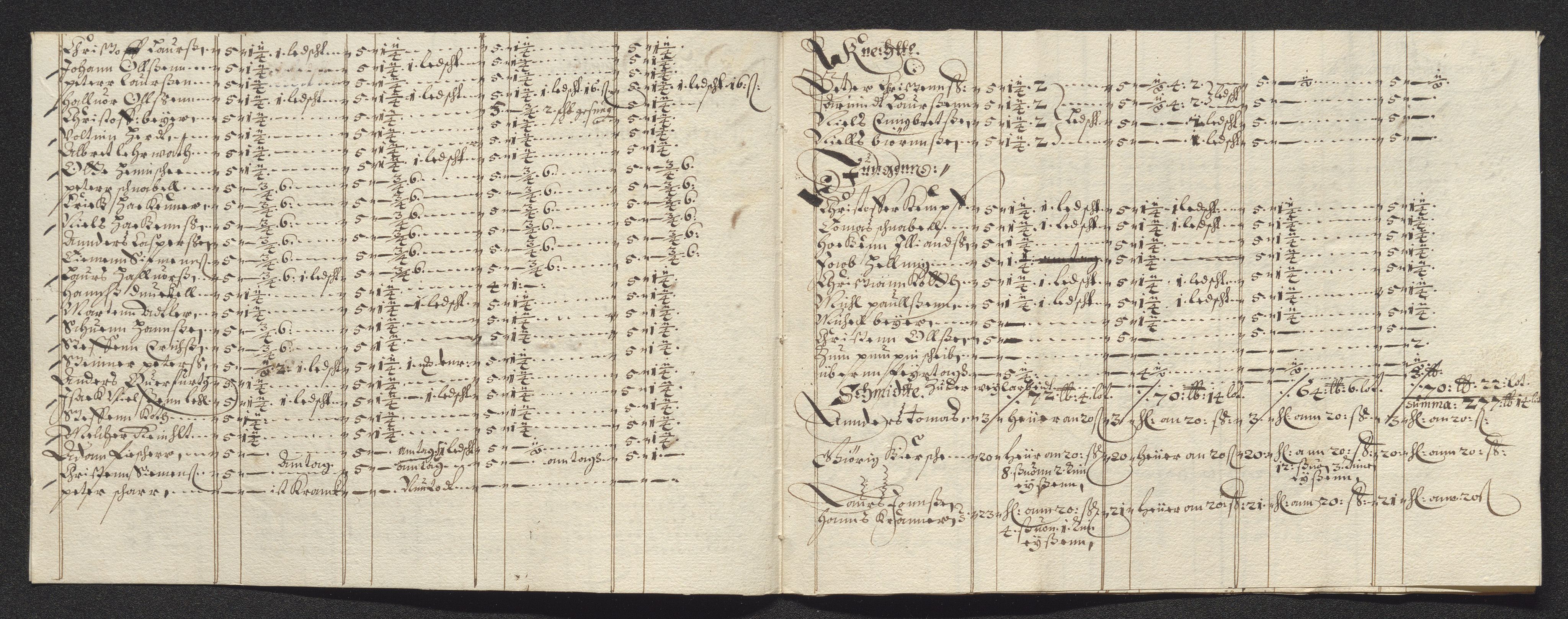 Kongsberg Sølvverk 1623-1816, SAKO/EA-3135/001/D/Dc/Dcd/L0022: Utgiftsregnskap for gruver m.m., 1647-1648, p. 153