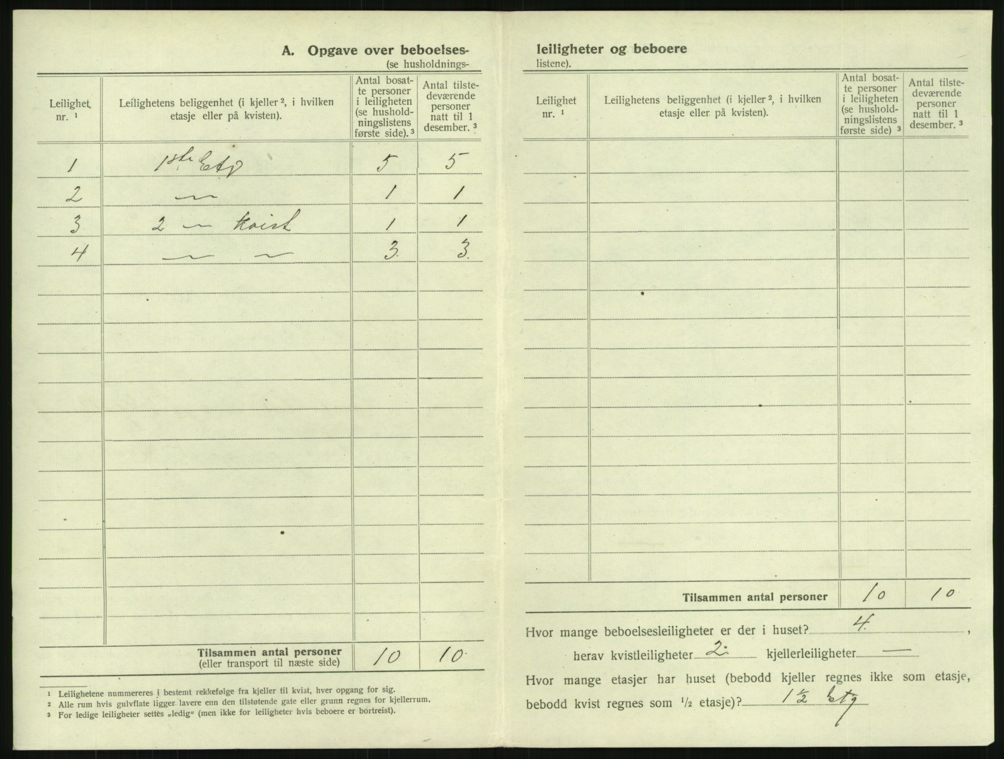 SAKO, 1920 census for Horten, 1920, p. 1524