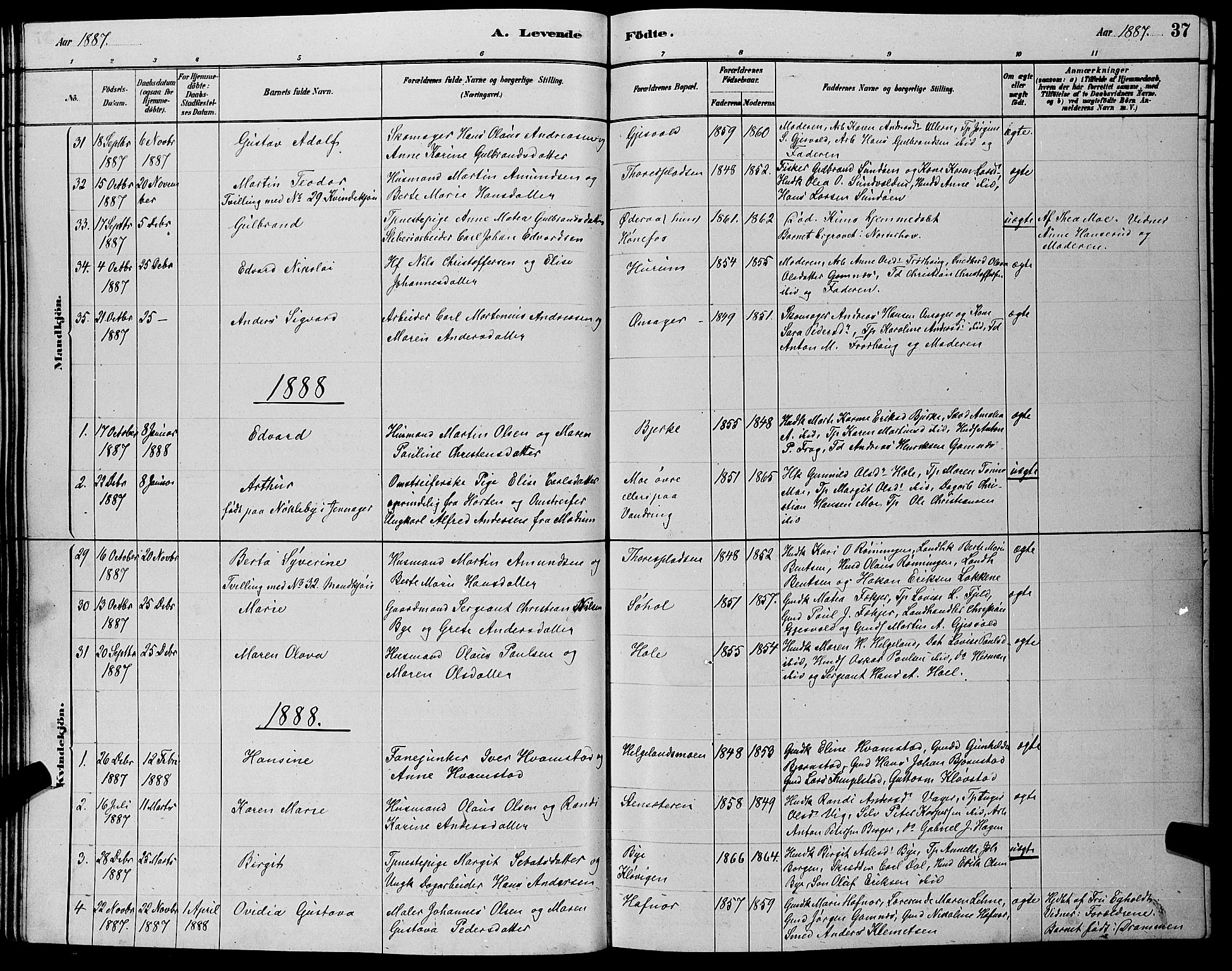 Hole kirkebøker, SAKO/A-228/G/Ga/L0003: Parish register (copy) no. I 3, 1879-1904, p. 37