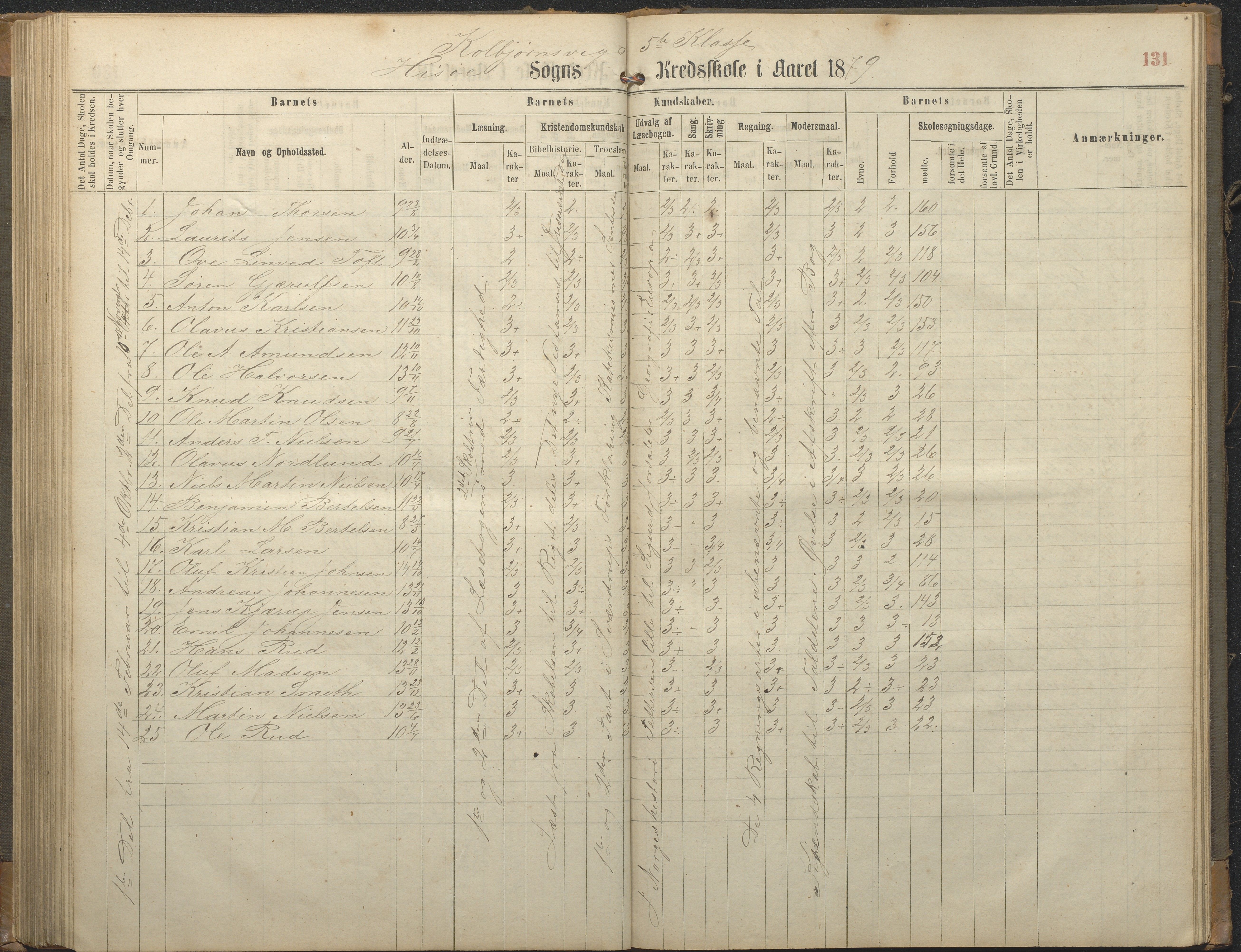 Hisøy kommune frem til 1991, AAKS/KA0922-PK/32/L0006: Skoleprotokoll, 1863-1887, p. 131