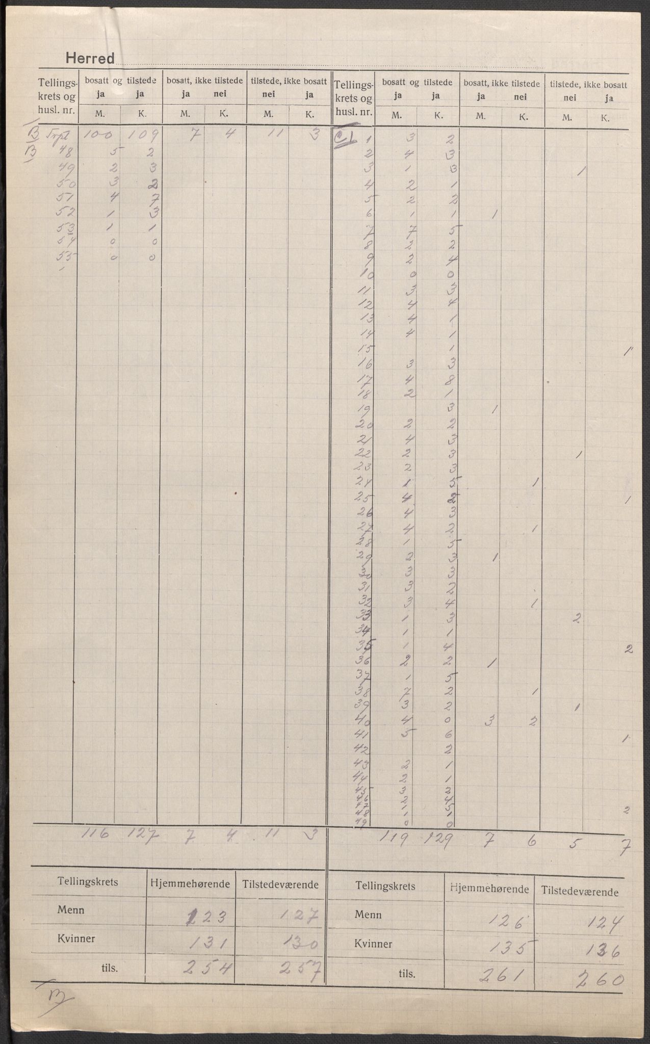 SAO, 1920 census for Hobøl, 1920, p. 4