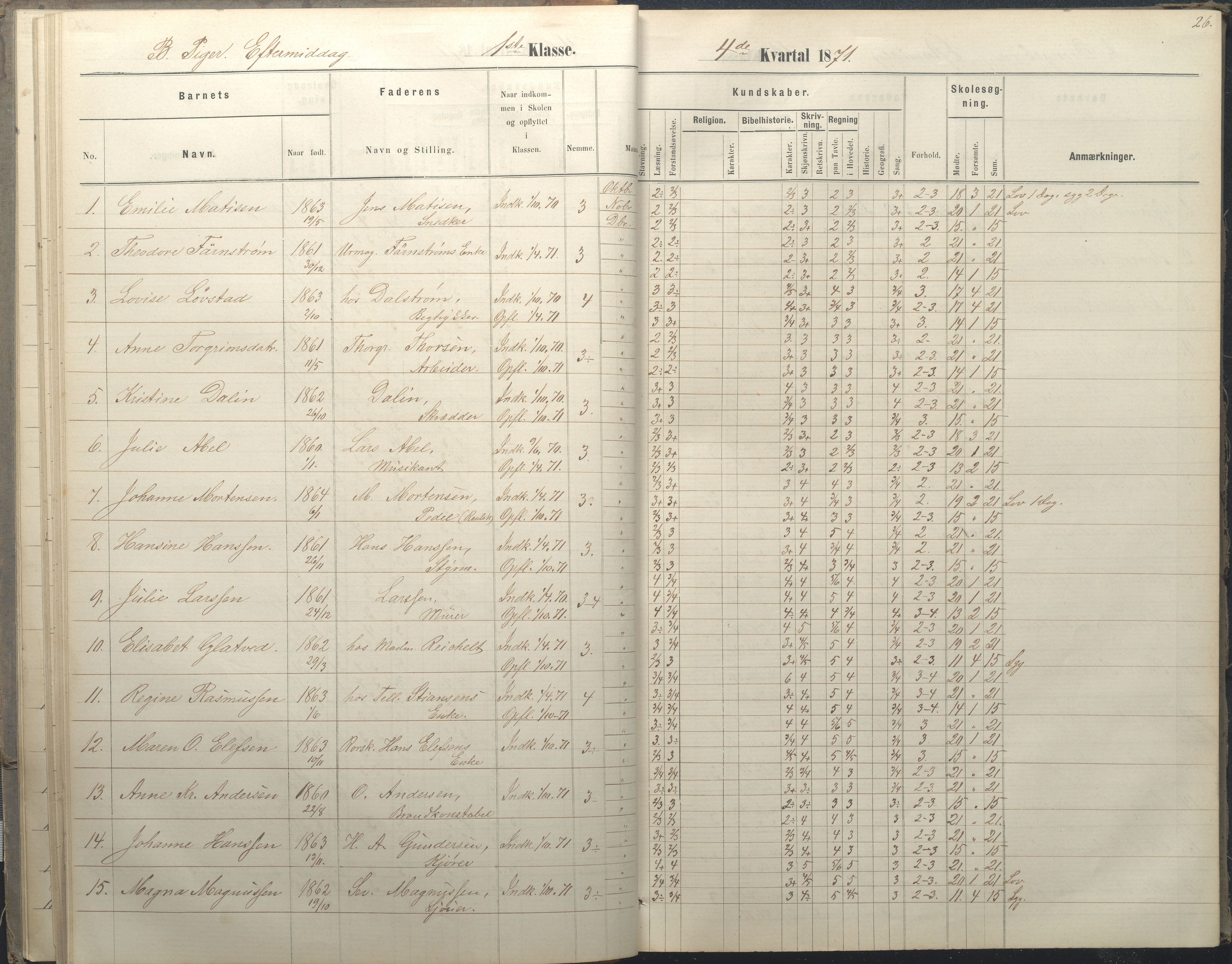 Arendal kommune, Katalog I, AAKS/KA0906-PK-I/07/L0036: Protokoll for 1. og 2. klasse, 1870-1882, p. 26