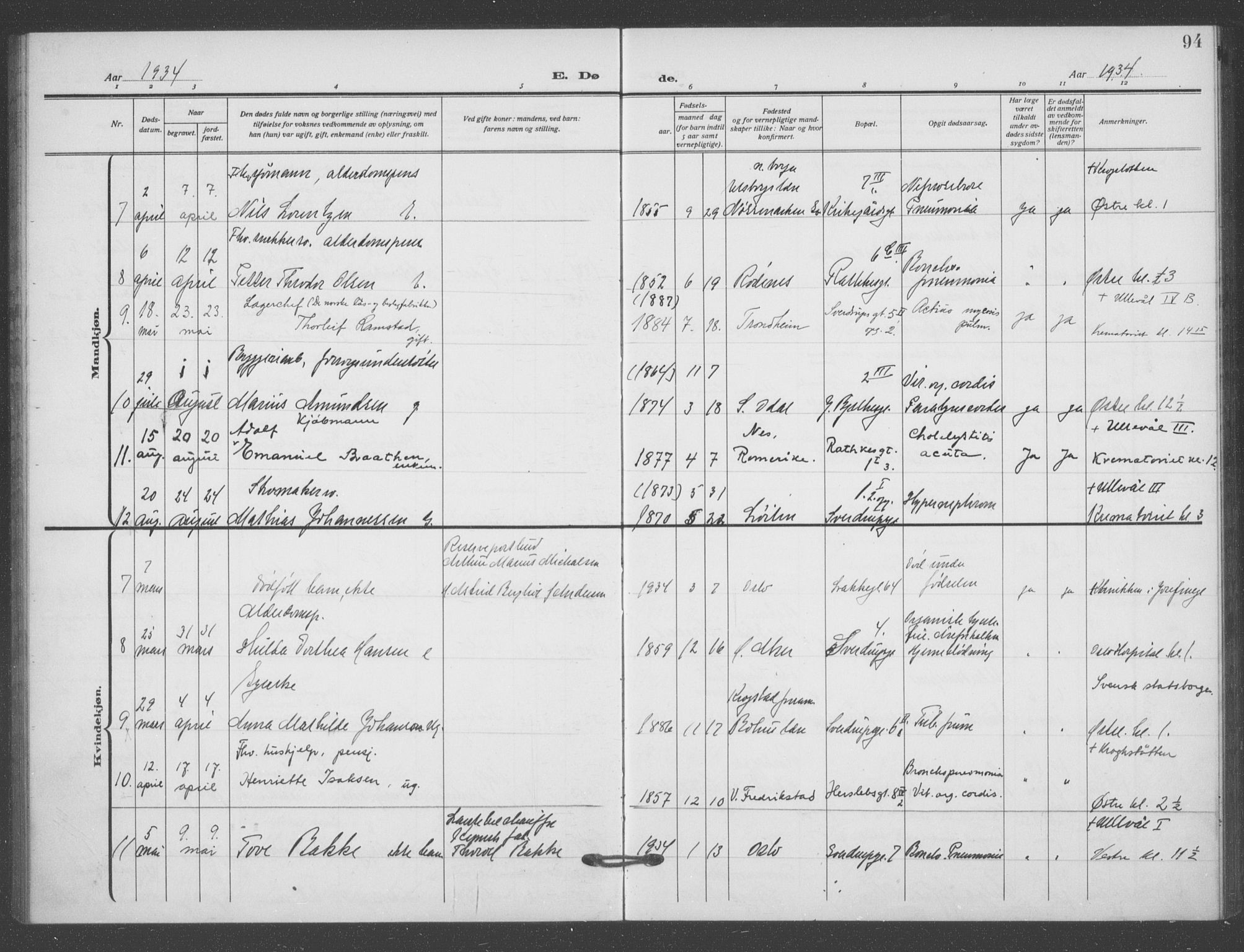 Matteus prestekontor Kirkebøker, SAO/A-10870/F/Fa/L0004: Parish register (official) no. 4, 1917-1938, p. 94