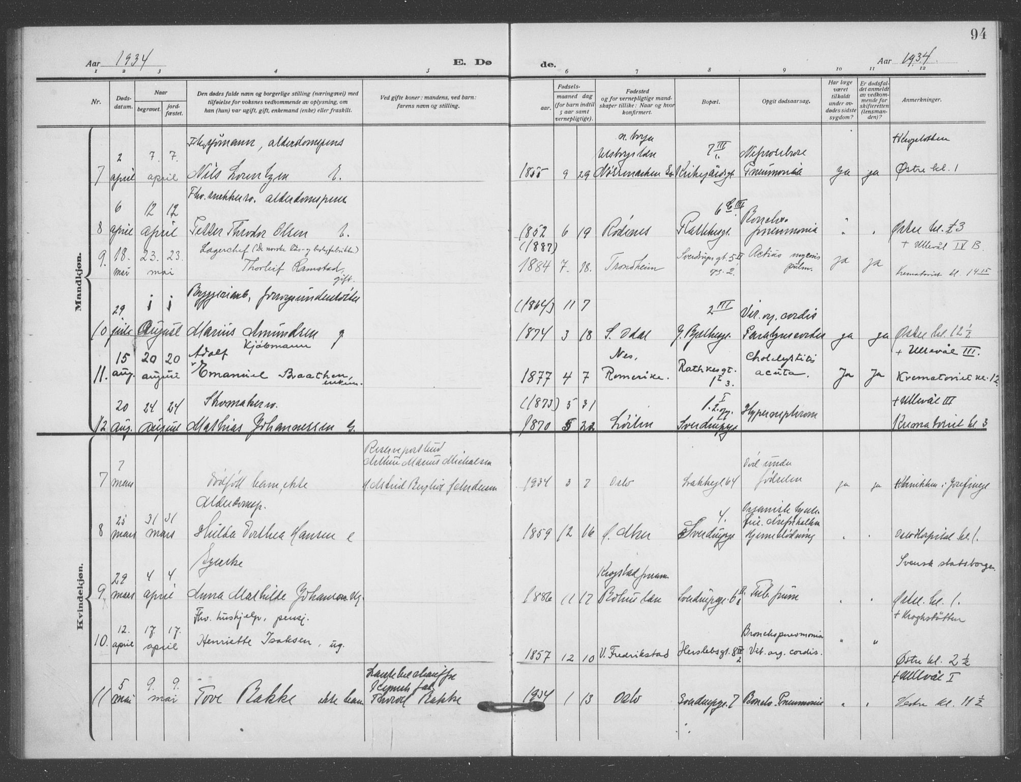 Matteus prestekontor Kirkebøker, AV/SAO-A-10870/F/Fa/L0004: Parish register (official) no. 4, 1917-1938, p. 94