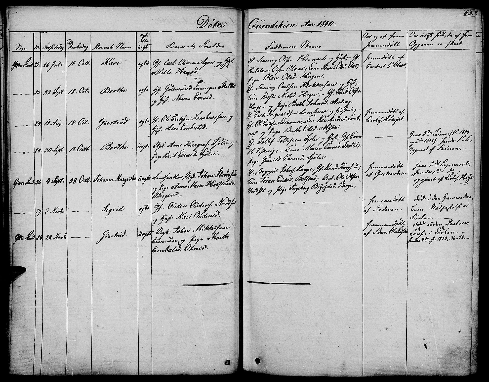 Rendalen prestekontor, SAH/PREST-054/H/Ha/Haa/L0004: Parish register (official) no. 4, 1829-1852, p. 63