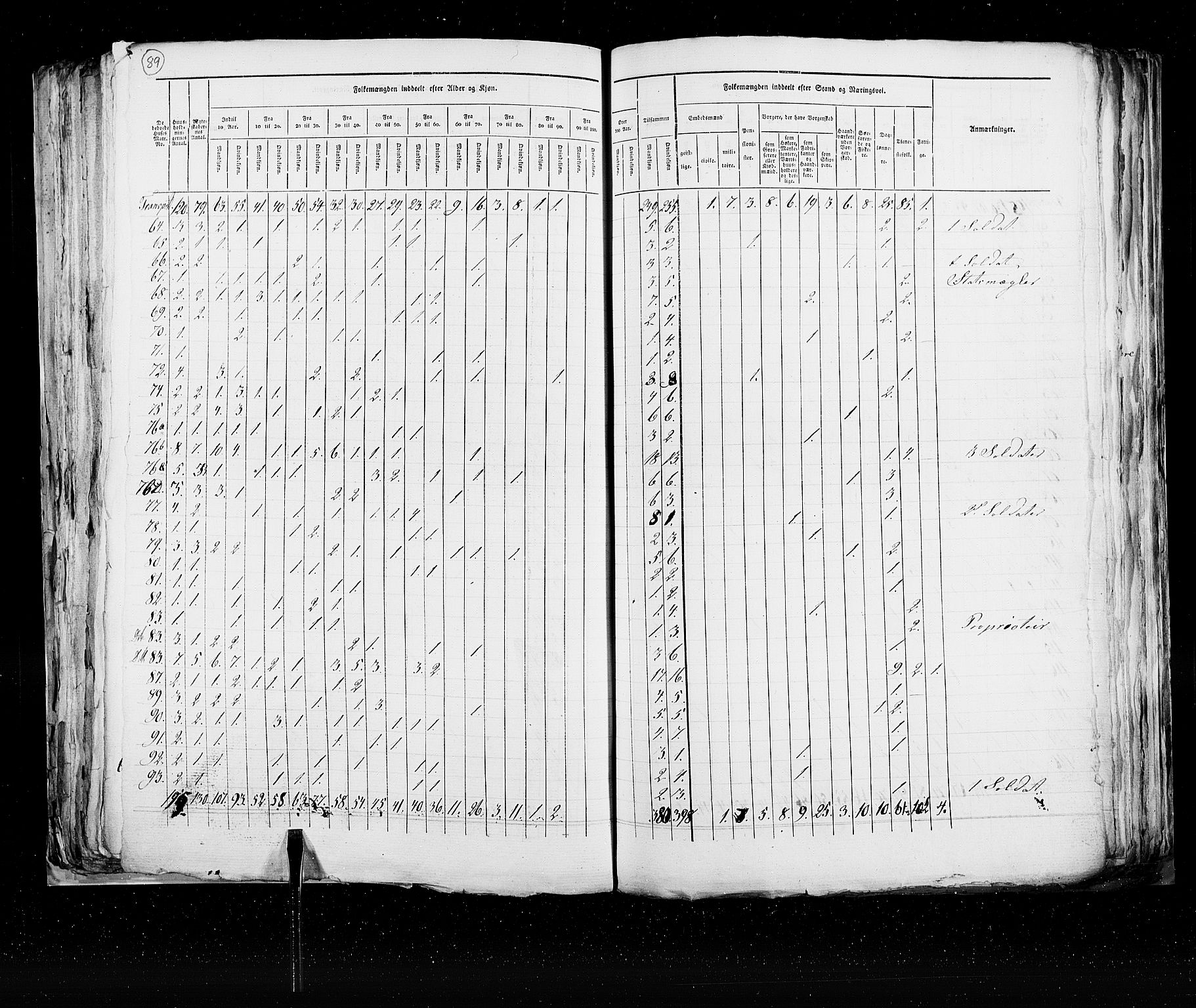 RA, Census 1825, vol. 22: Bergen, 1825, p. 89