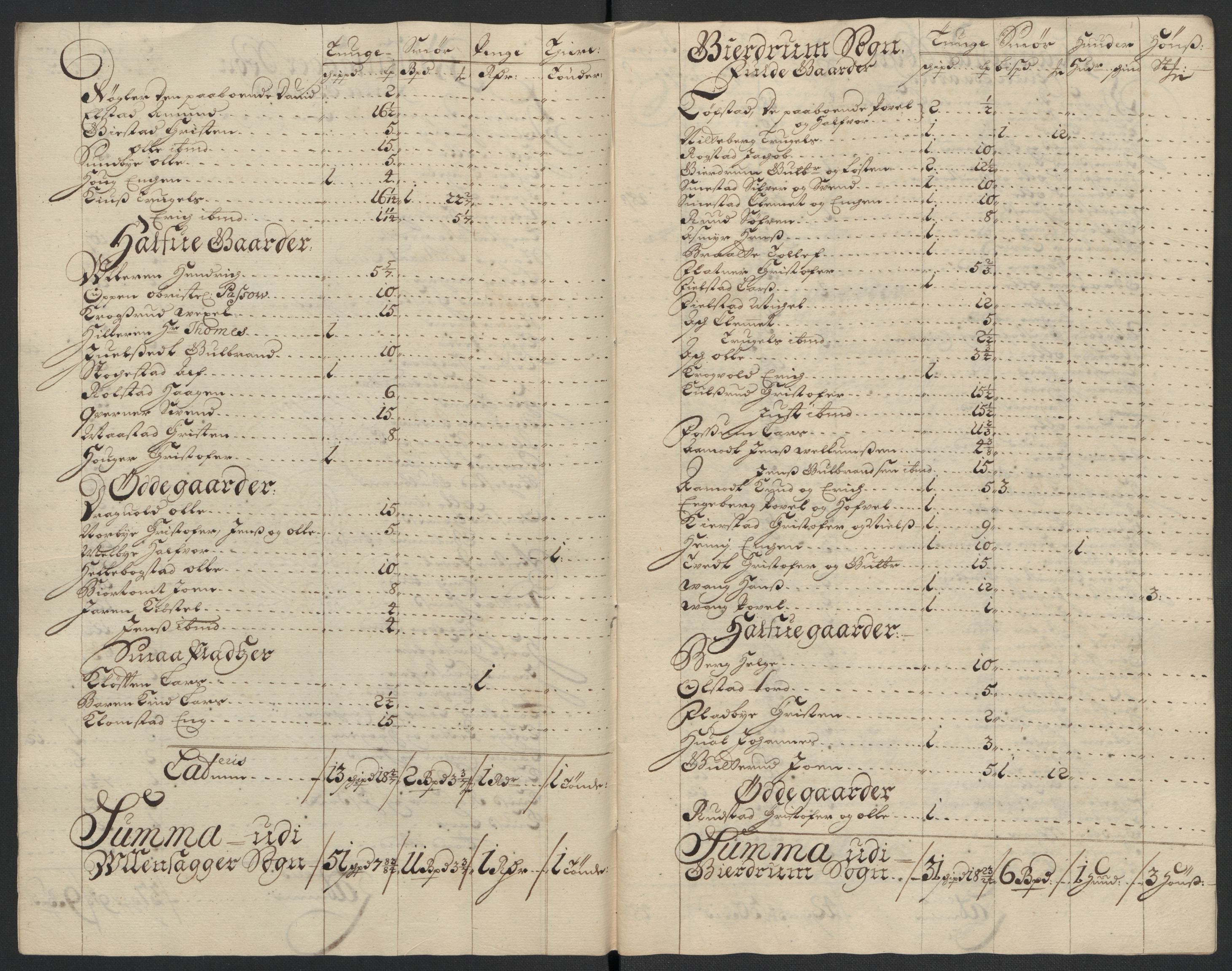 Rentekammeret inntil 1814, Reviderte regnskaper, Fogderegnskap, AV/RA-EA-4092/R12/L0717: Fogderegnskap Øvre Romerike, 1704-1705, p. 179