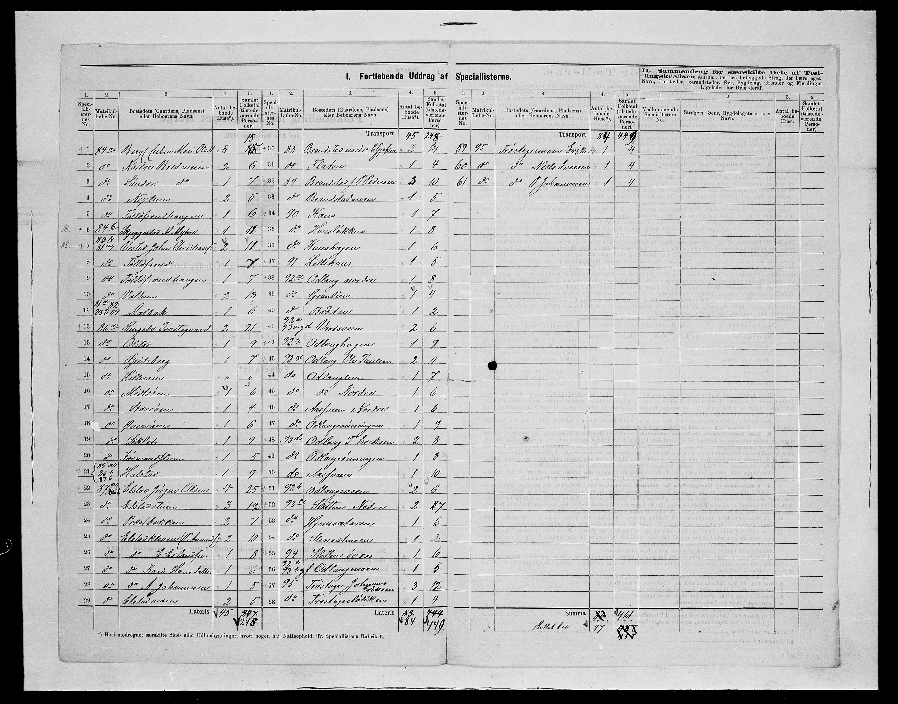 SAH, 1875 census for 0520P Ringebu, 1875, p. 27