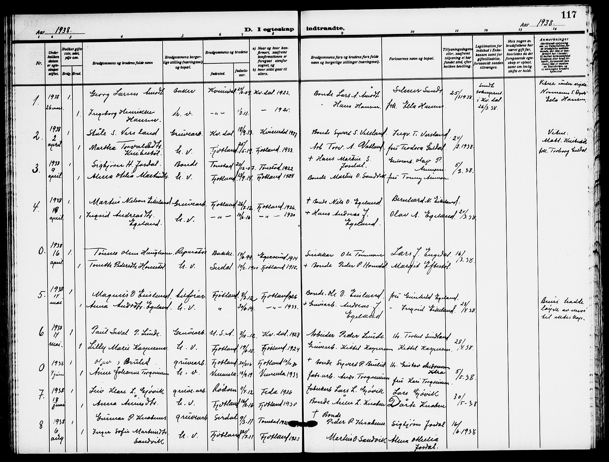 Fjotland sokneprestkontor, SAK/1111-0010/F/Fb/L0004: Parish register (copy) no. B 4, 1925-1941, p. 117