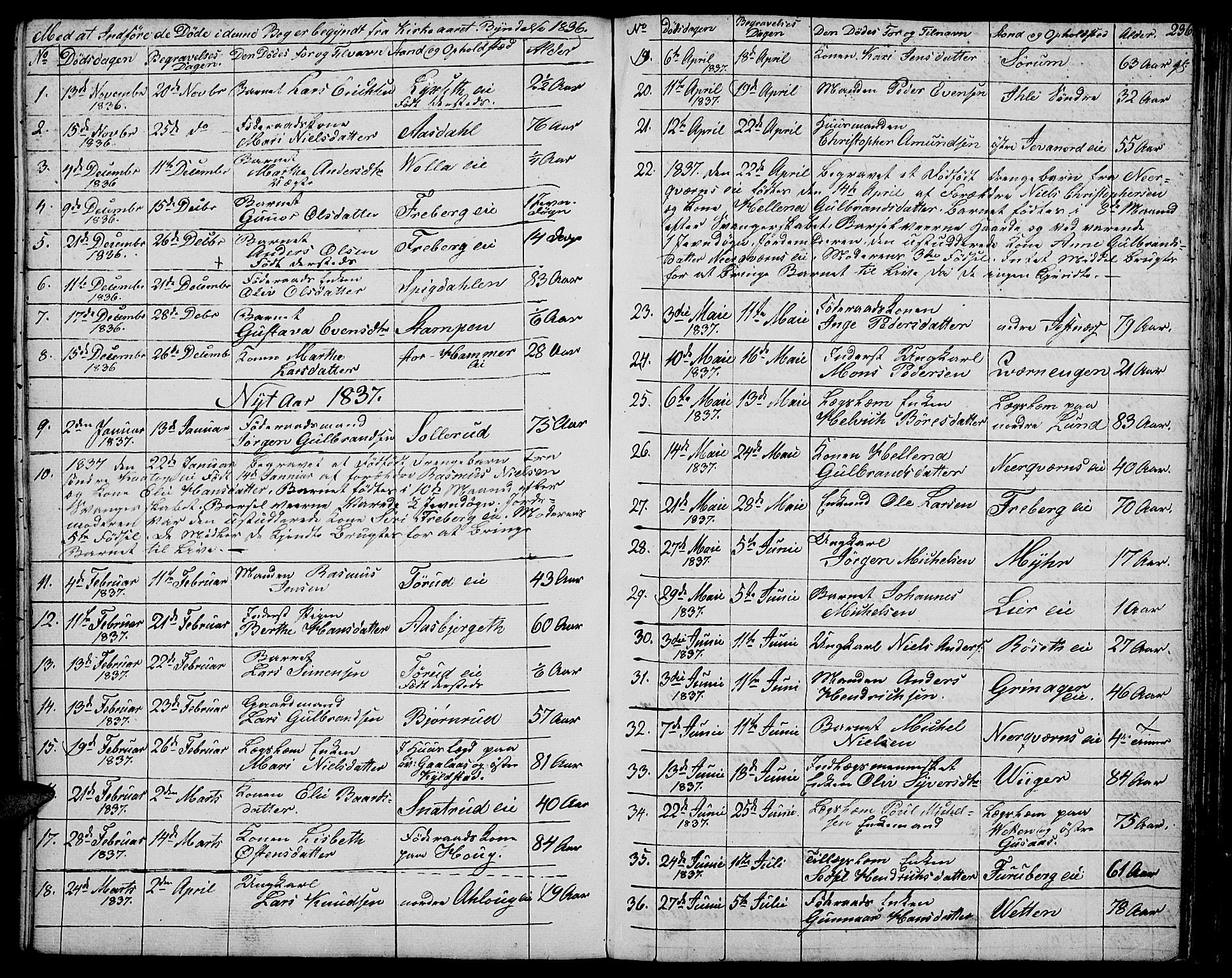 Vang prestekontor, Hedmark, SAH/PREST-008/H/Ha/Hab/L0009: Parish register (copy) no. 9, 1836-1870, p. 236