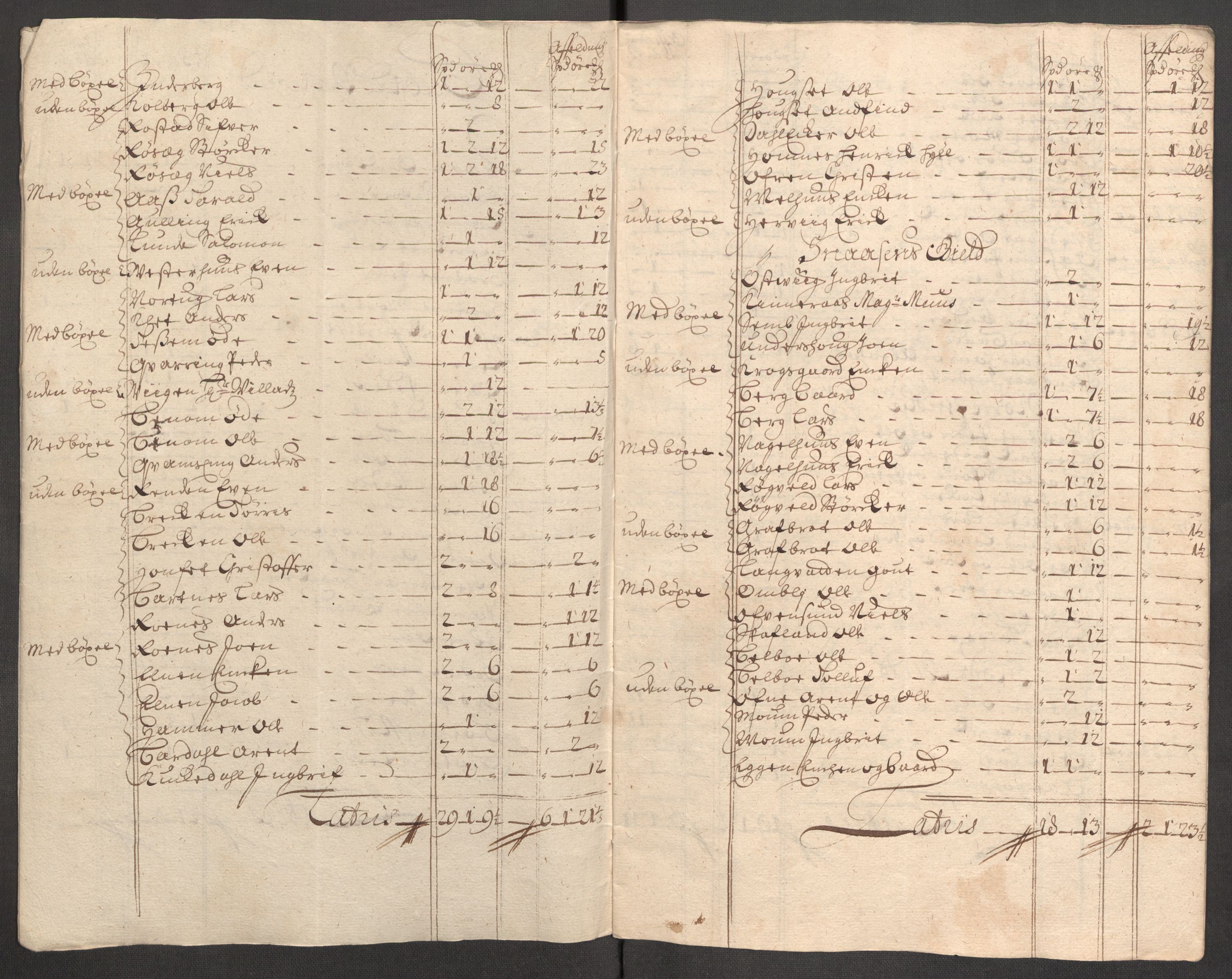 Rentekammeret inntil 1814, Reviderte regnskaper, Fogderegnskap, AV/RA-EA-4092/R63/L4314: Fogderegnskap Inderøy, 1705, p. 137