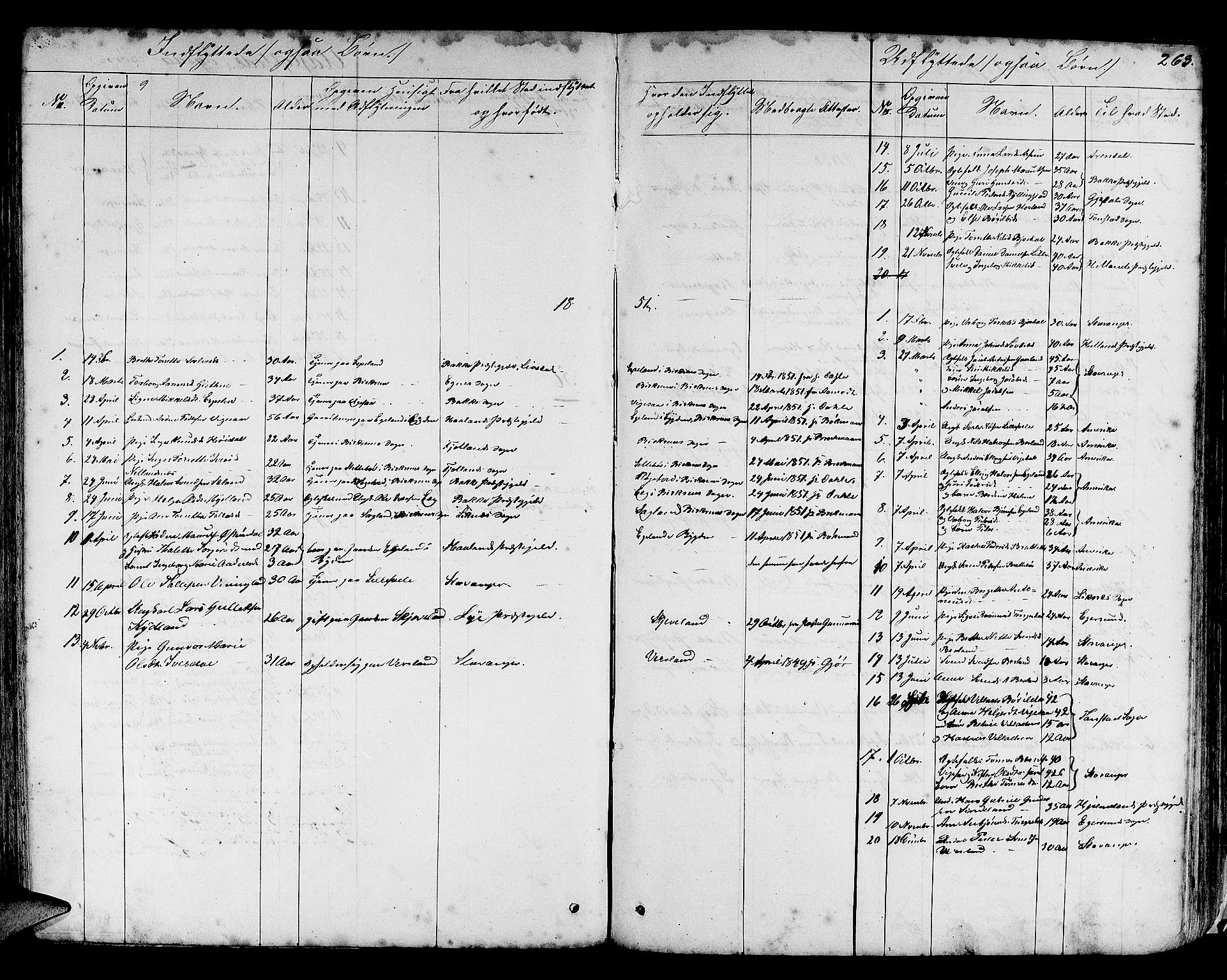 Helleland sokneprestkontor, SAST/A-101810: Parish register (copy) no. B 3, 1847-1886, p. 263