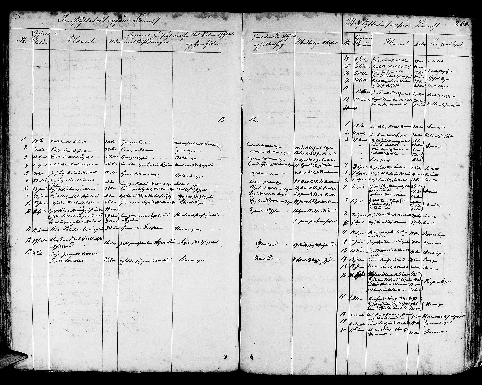 Helleland sokneprestkontor, AV/SAST-A-101810: Parish register (copy) no. B 3, 1847-1886, p. 263