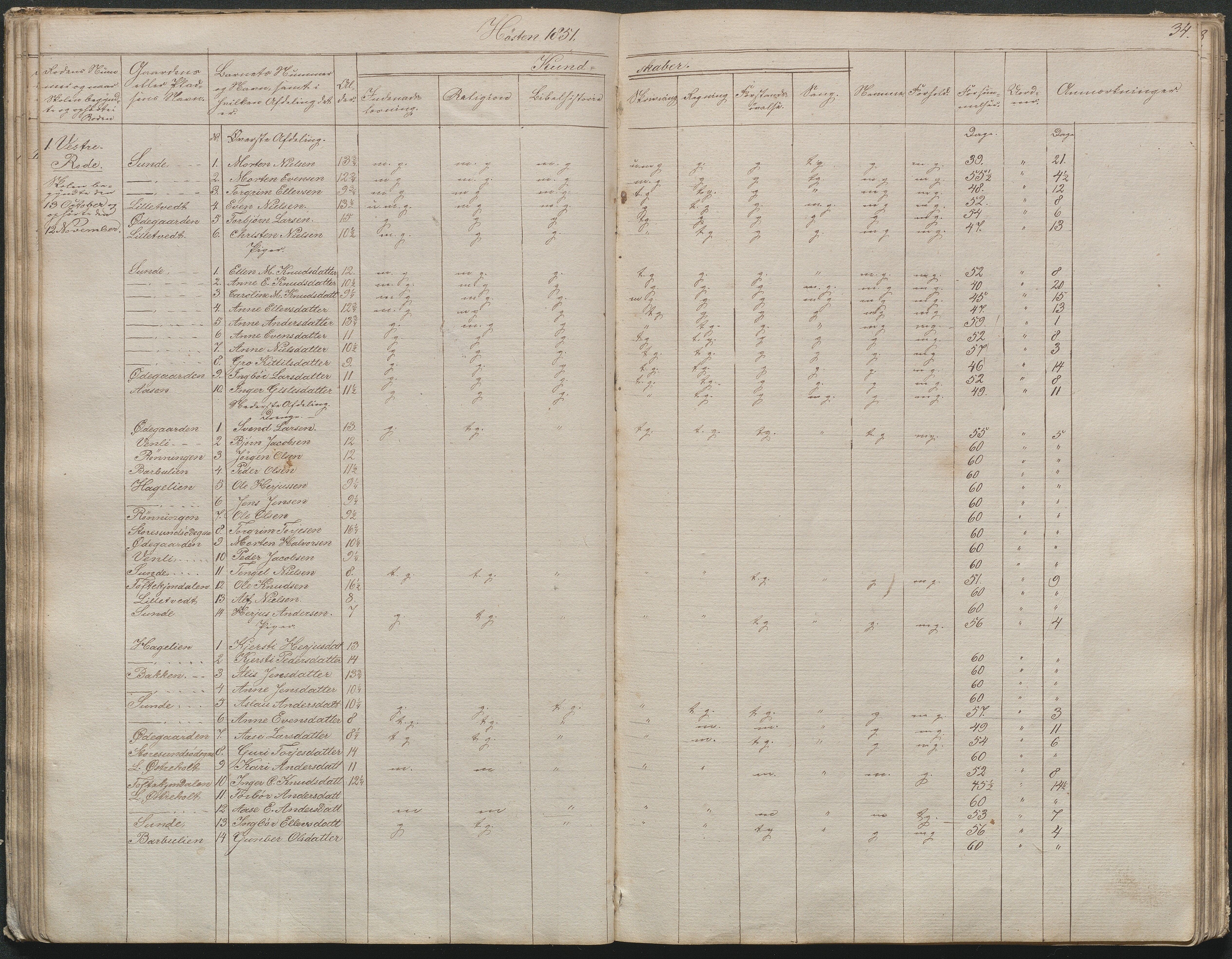 Gjerstad Kommune, Gjerstad Skole, AAKS/KA0911-550a/F02/L0003: Skolejournal/protokoll 4.skoledistrikt, 1844-1862, p. 35