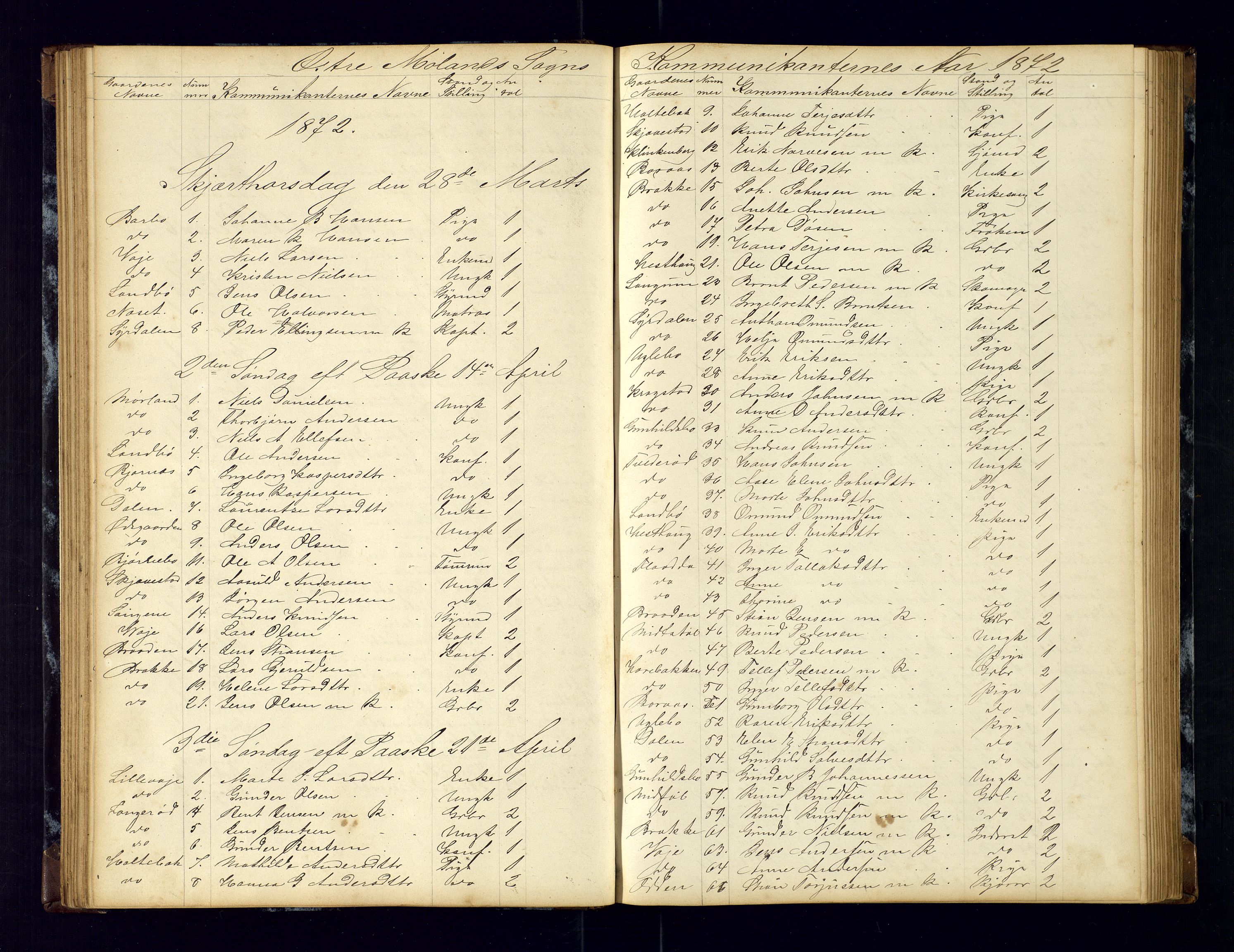 Austre Moland sokneprestkontor, AV/SAK-1111-0001/F/Fc/Fca/L0003: Communicants register no. C-3, 1868-1883