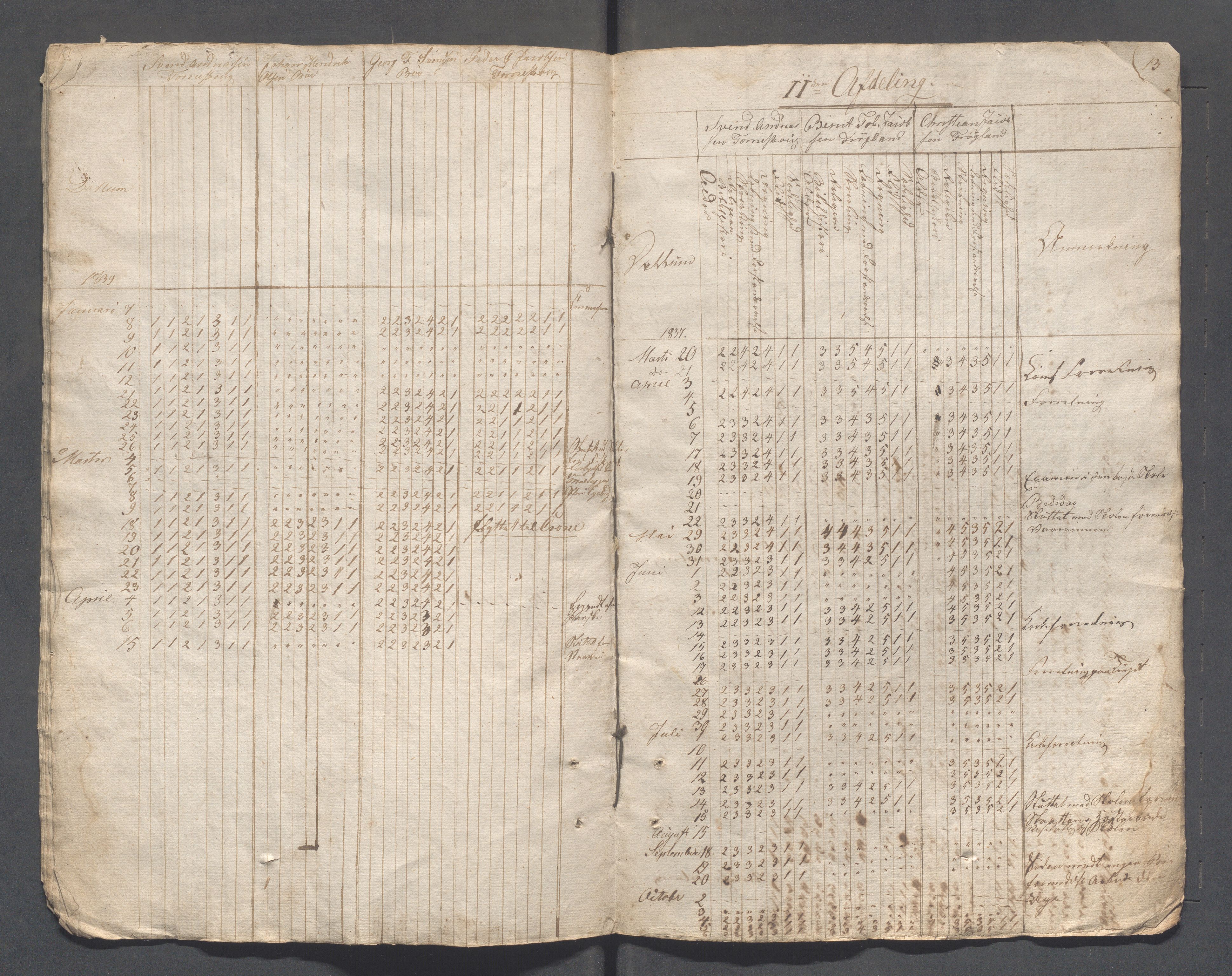 Sokndal kommune- Skolestyret/Skolekontoret, IKAR/K-101142/H/L0003: Skoleprotokoll - Sokndals faste skole, 1837-1839, p. 13