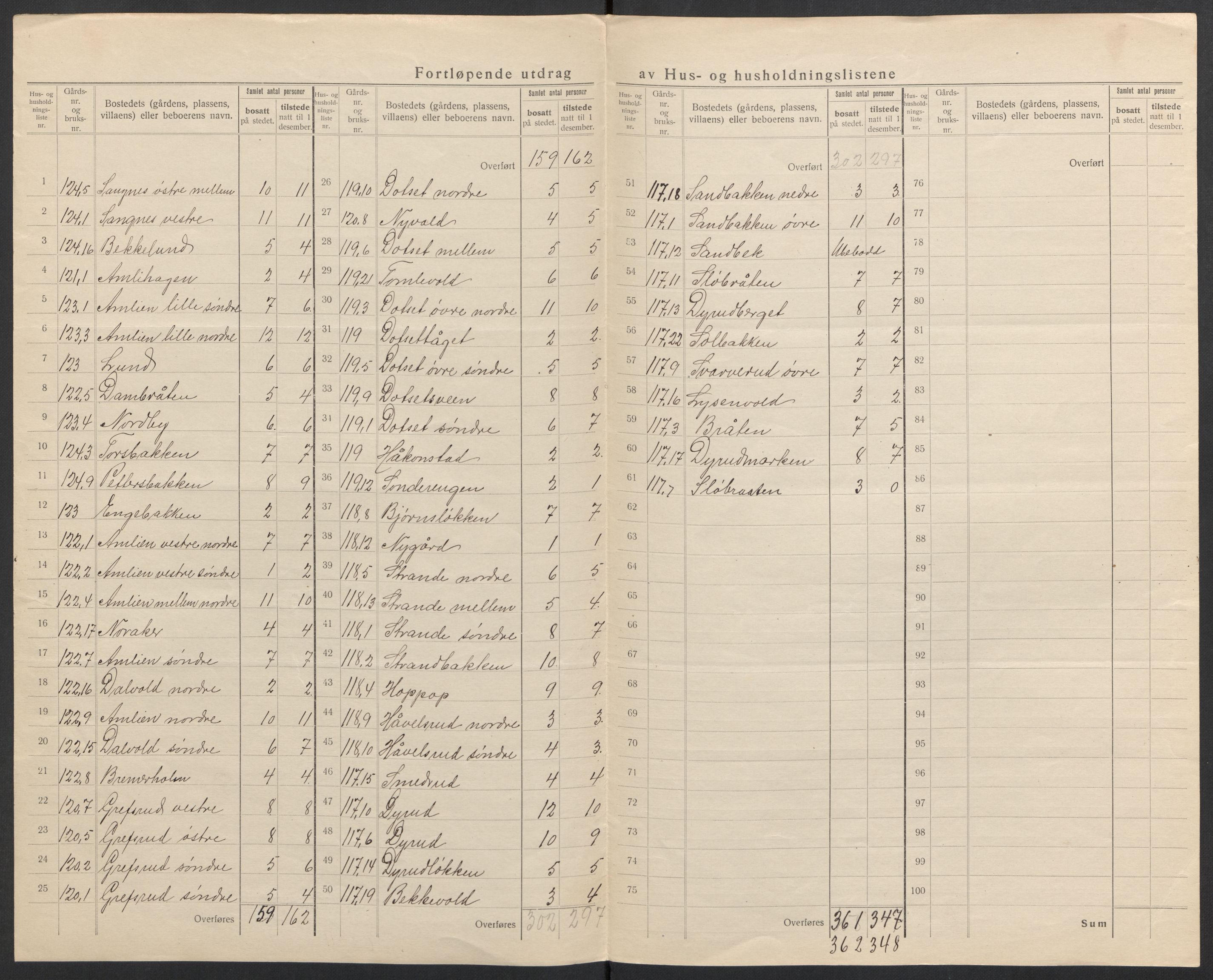 SAH, 1920 census for Eina, 1920, p. 17