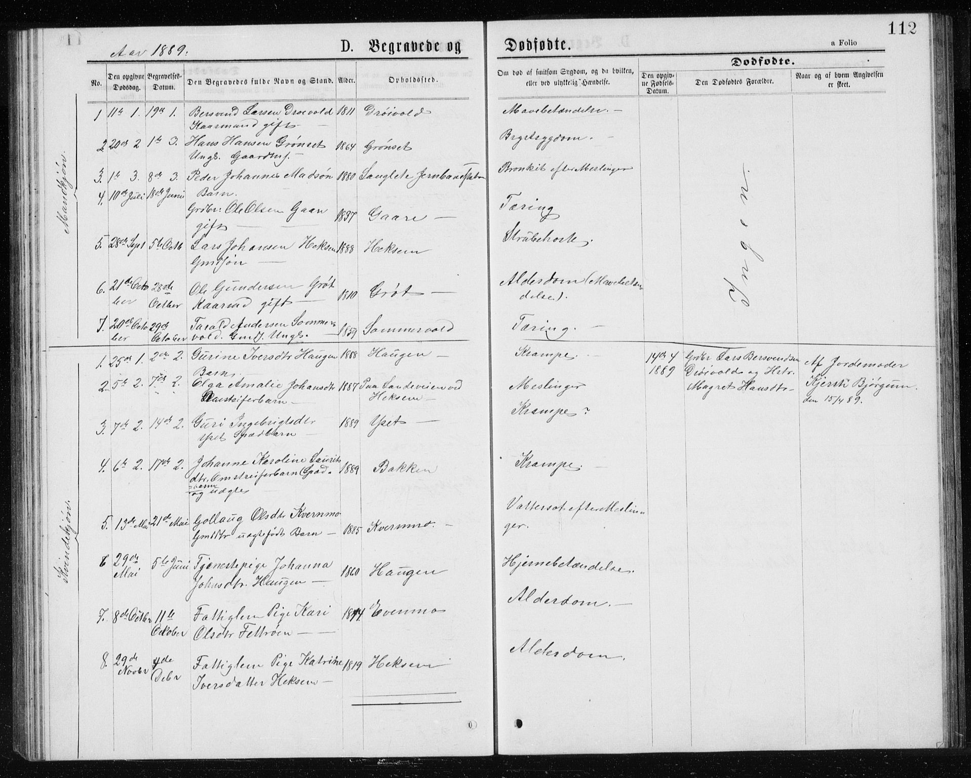 Ministerialprotokoller, klokkerbøker og fødselsregistre - Sør-Trøndelag, SAT/A-1456/685/L0977: Parish register (copy) no. 685C02, 1879-1890, p. 112