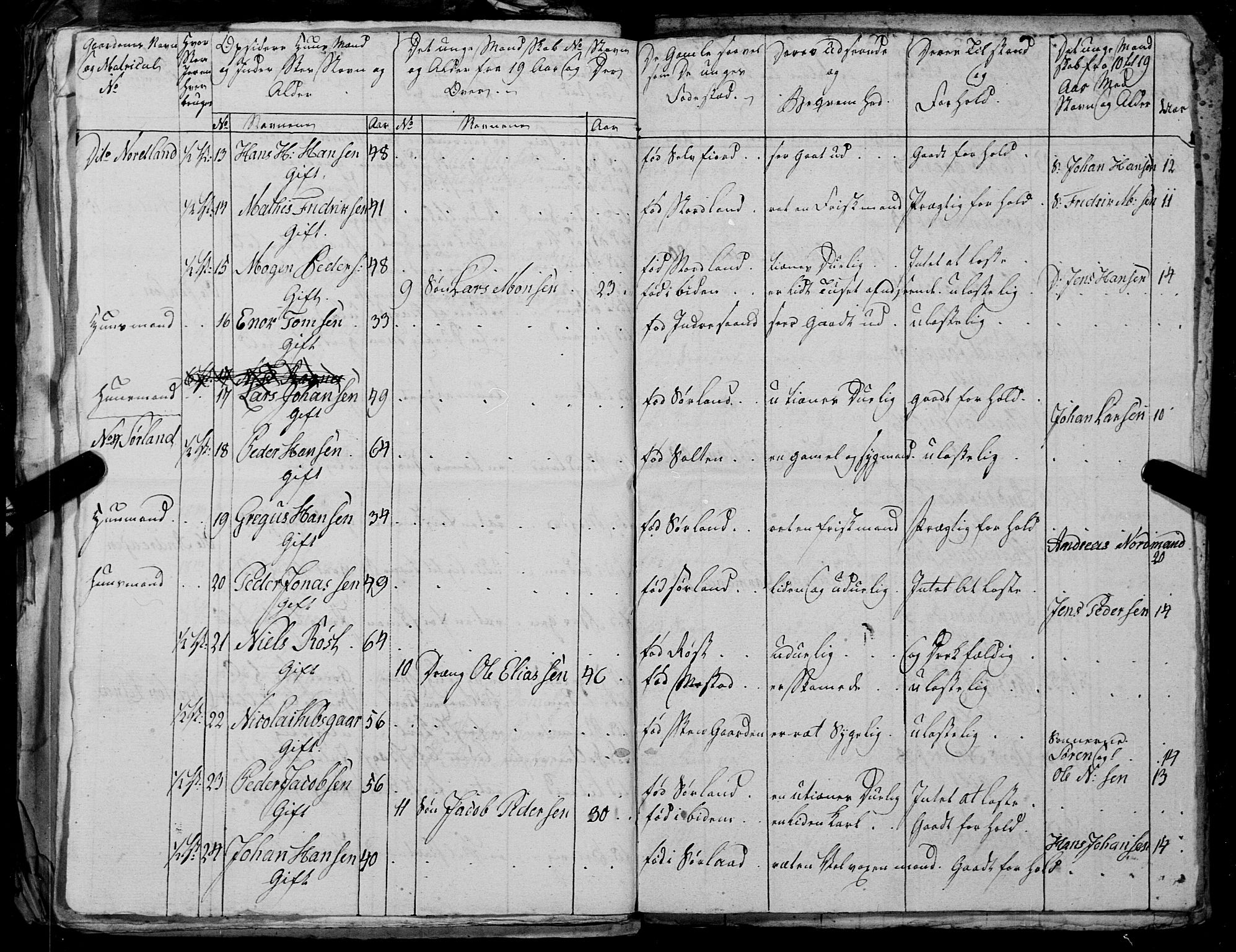 Fylkesmannen i Nordland, AV/SAT-A-0499/1.1/R/Ra/L0027: --, 1806-1836, p. 114