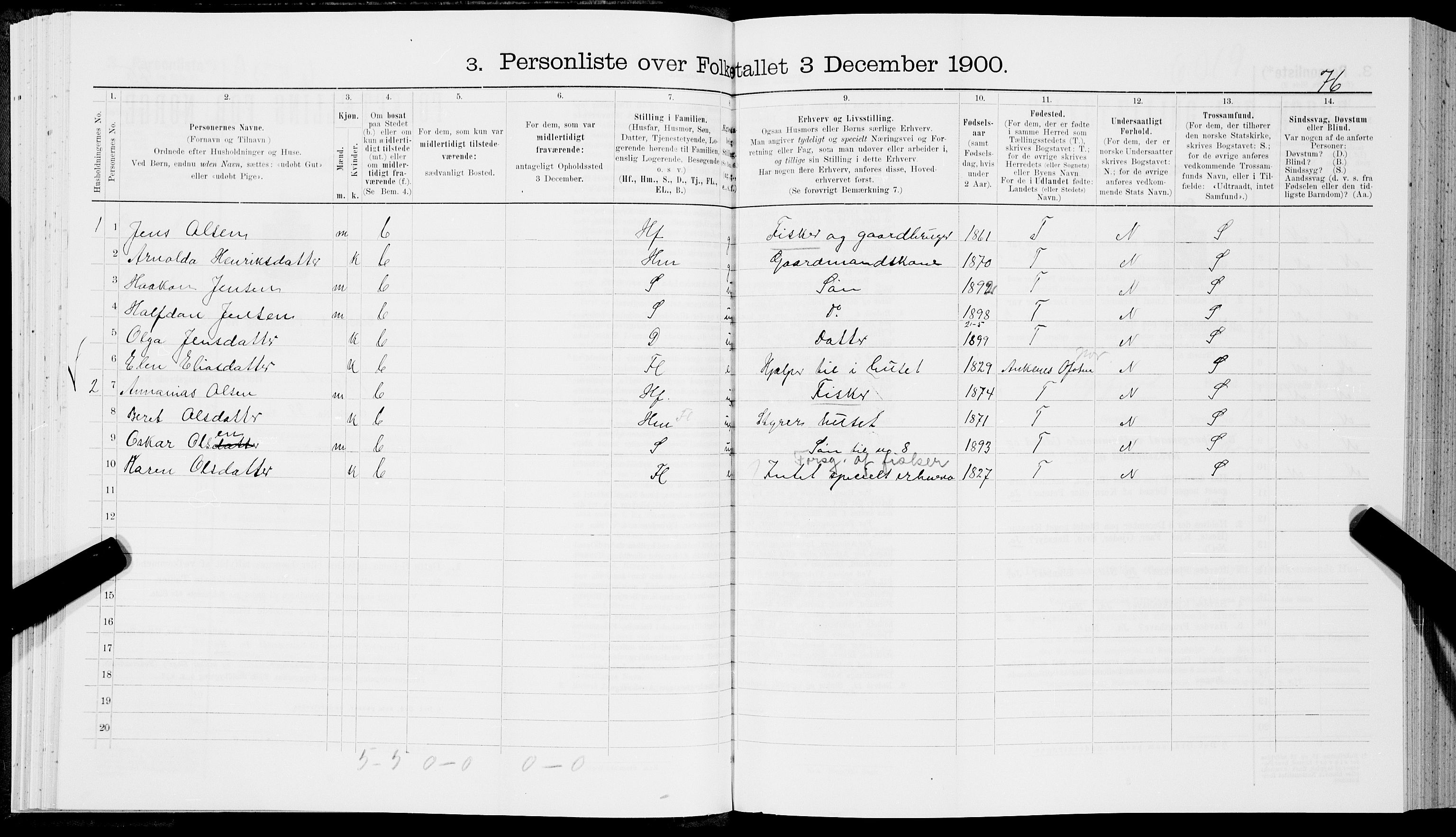 SAT, 1900 census for Tysfjord, 1900, p. 372