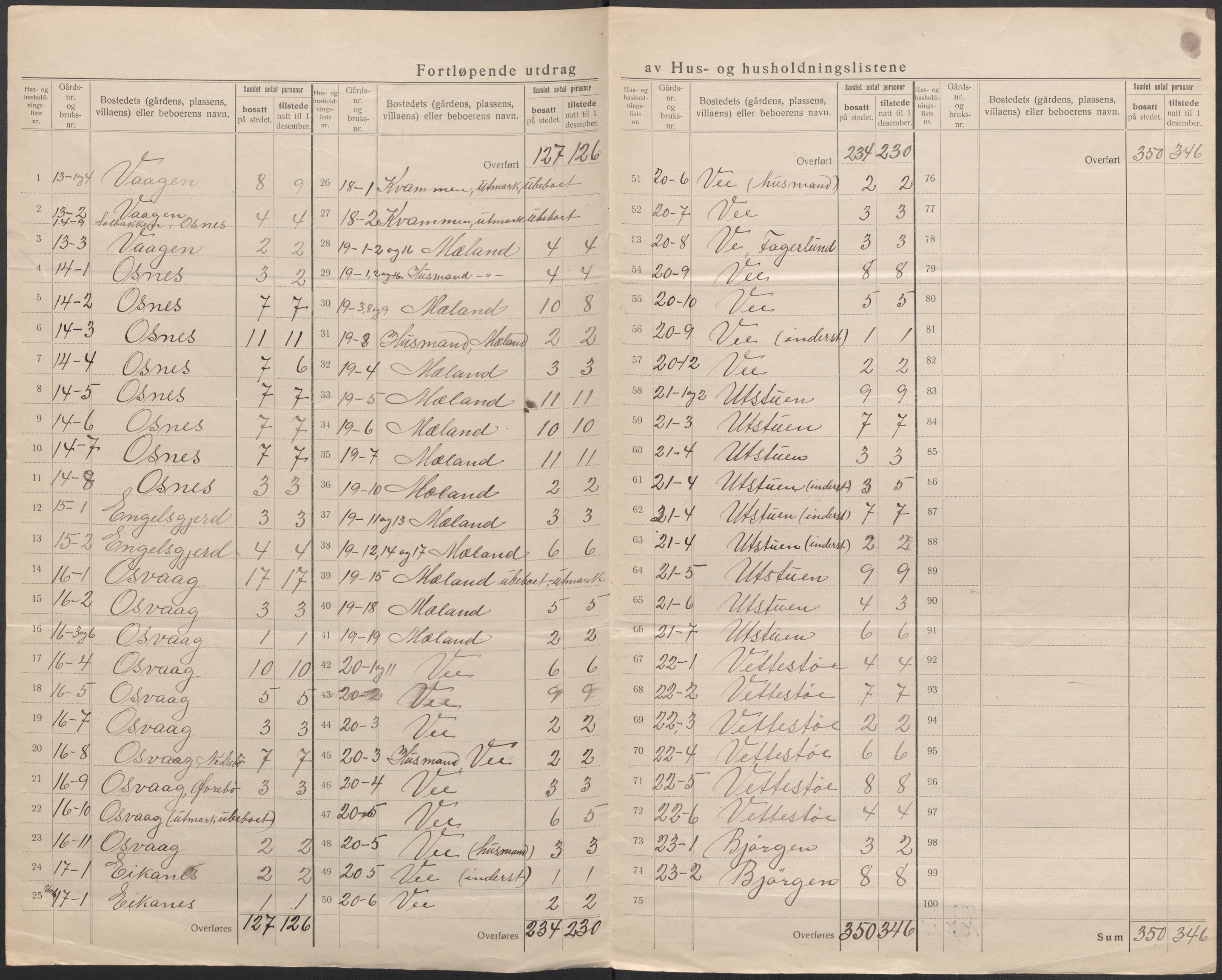 SAB, 1920 census for Etne, 1920, p. 35