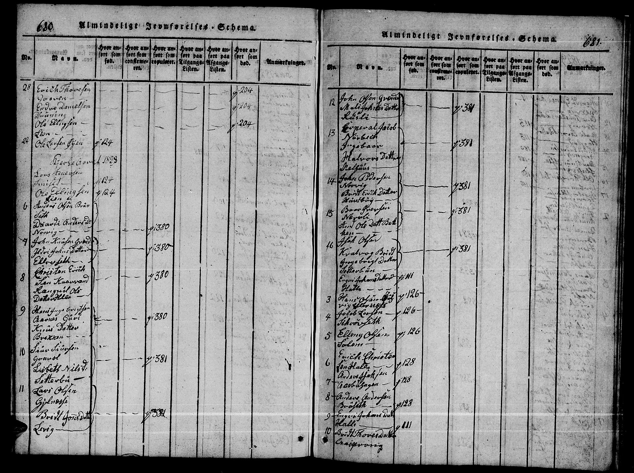 Ministerialprotokoller, klokkerbøker og fødselsregistre - Møre og Romsdal, AV/SAT-A-1454/592/L1031: Parish register (copy) no. 592C01, 1820-1833, p. 680-681