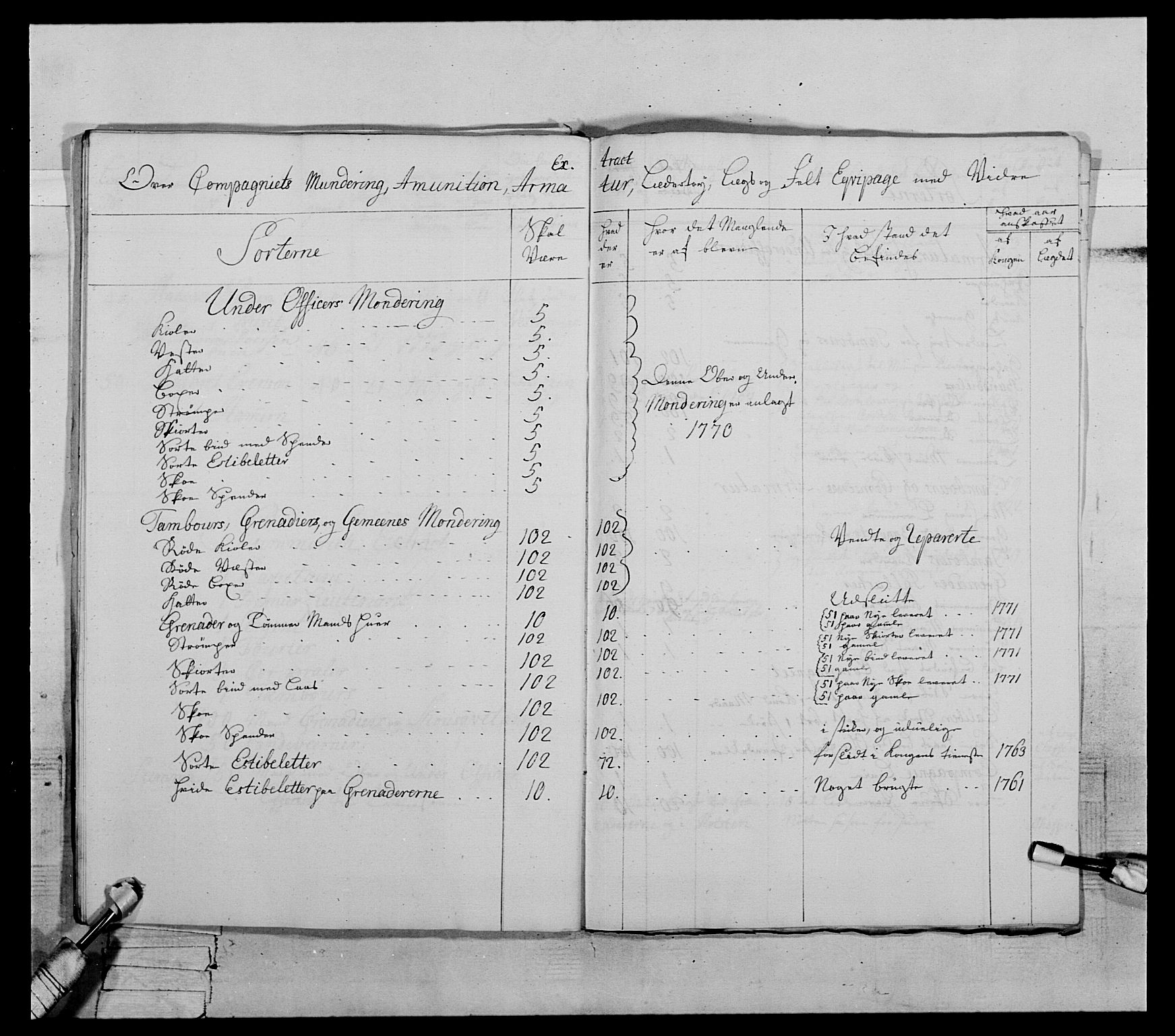 Generalitets- og kommissariatskollegiet, Det kongelige norske kommissariatskollegium, AV/RA-EA-5420/E/Eh/L0072: 1. Trondheimske nasjonale infanteriregiment, 1773, p. 254