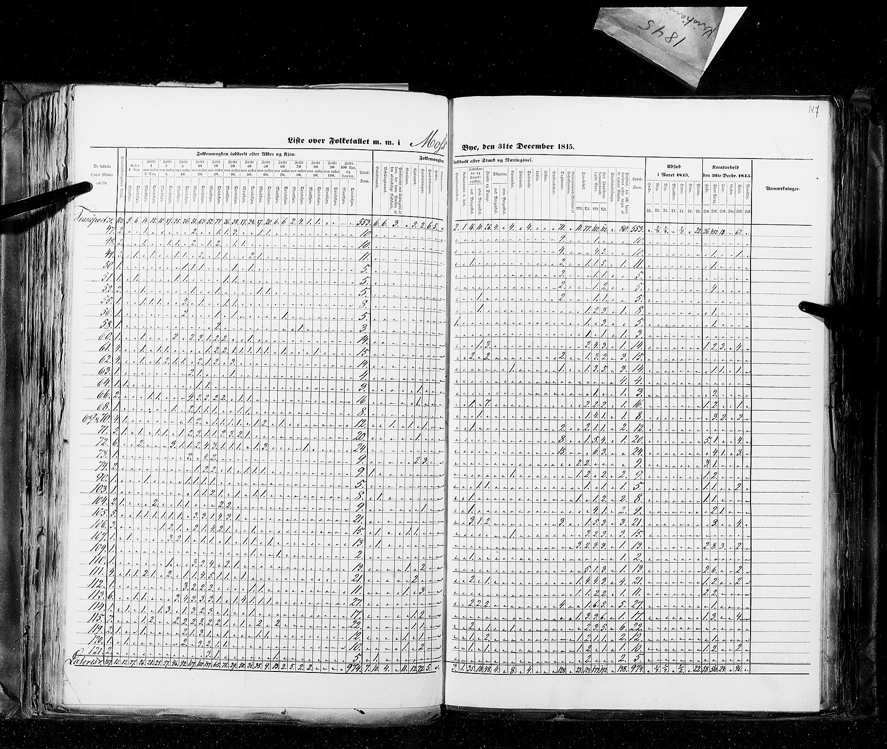 RA, Census 1845, vol. 10: Cities, 1845, p. 127