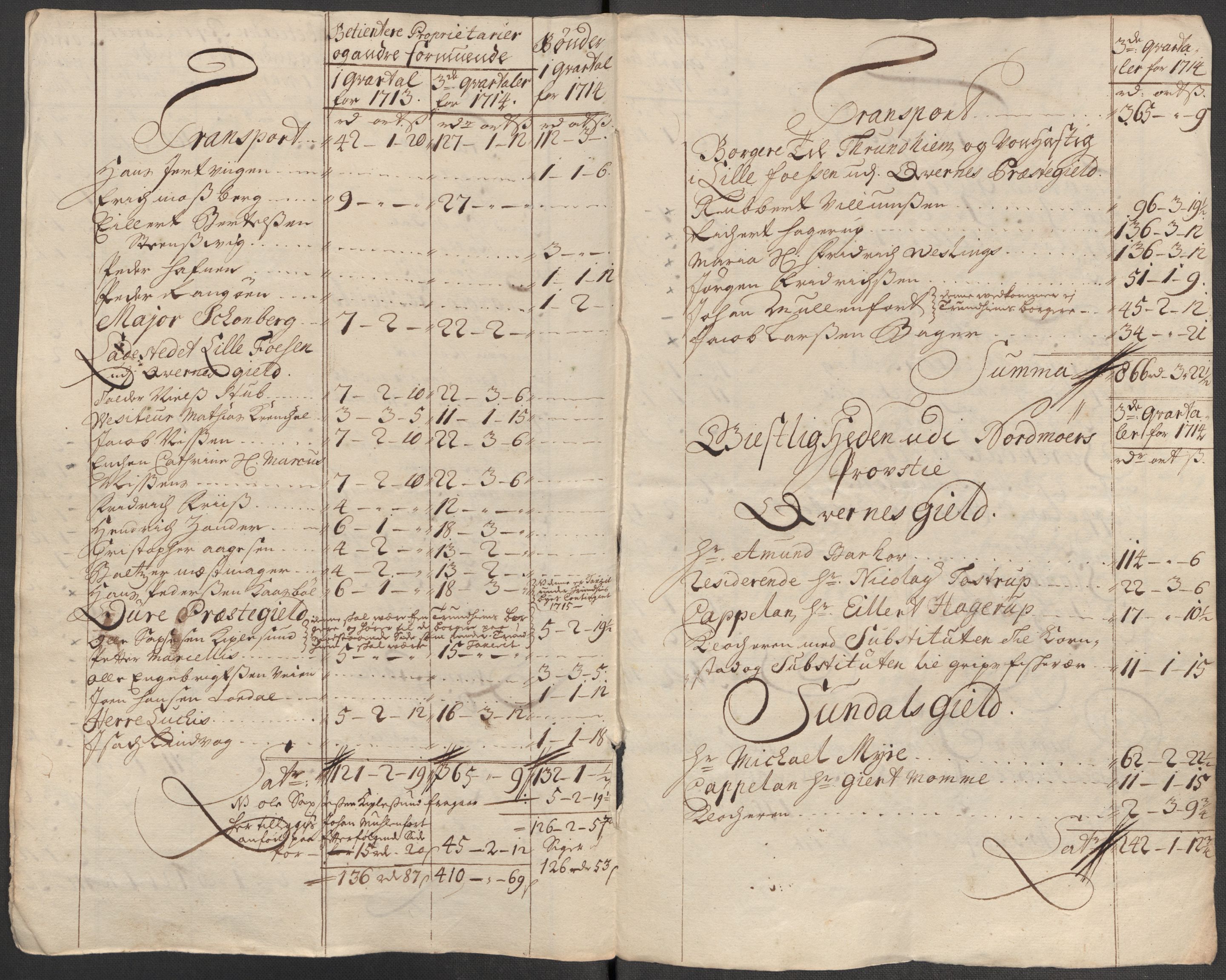 Rentekammeret inntil 1814, Reviderte regnskaper, Fogderegnskap, AV/RA-EA-4092/R56/L3748: Fogderegnskap Nordmøre, 1714-1715, p. 119