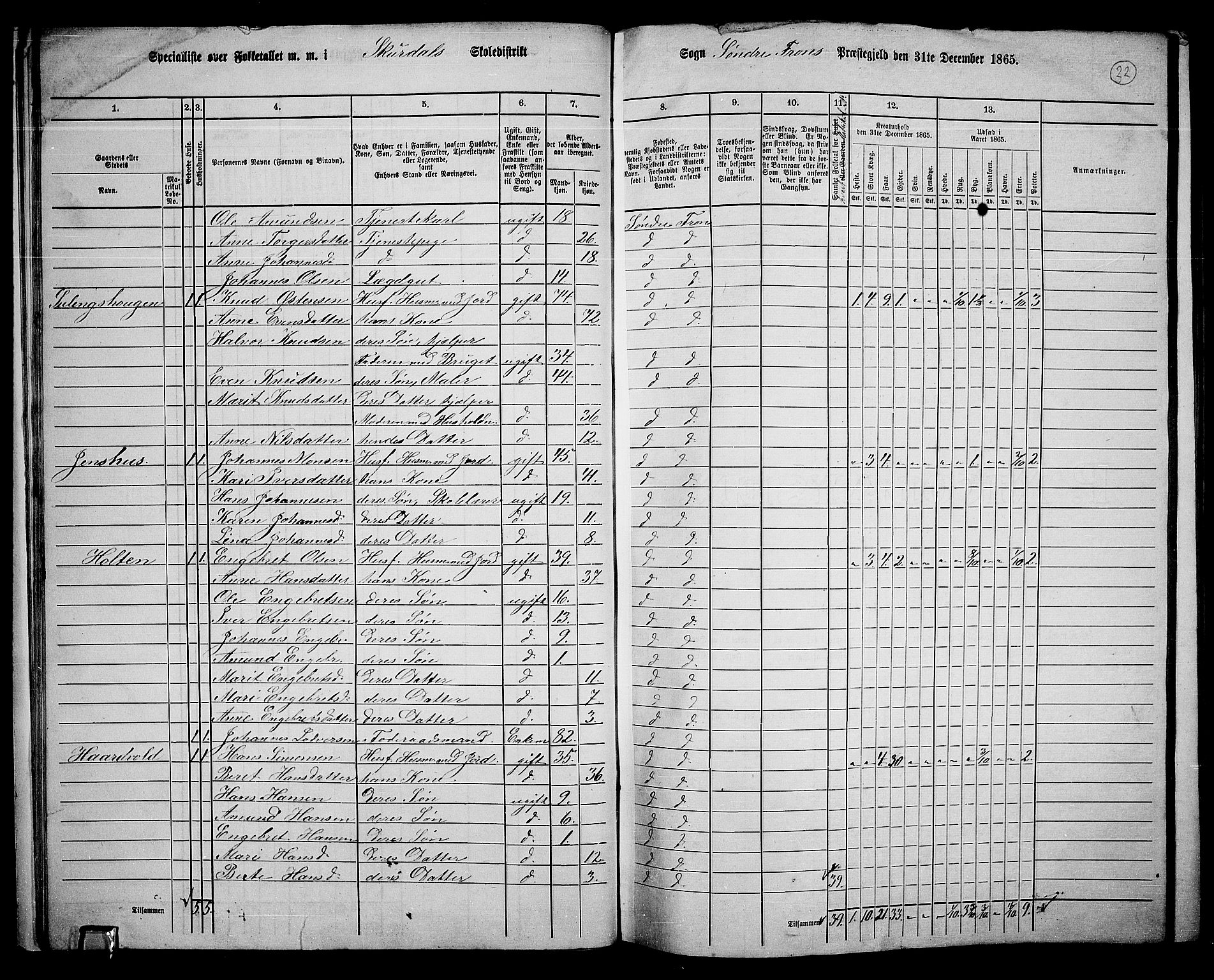 RA, 1865 census for Sør-Fron, 1865, p. 21