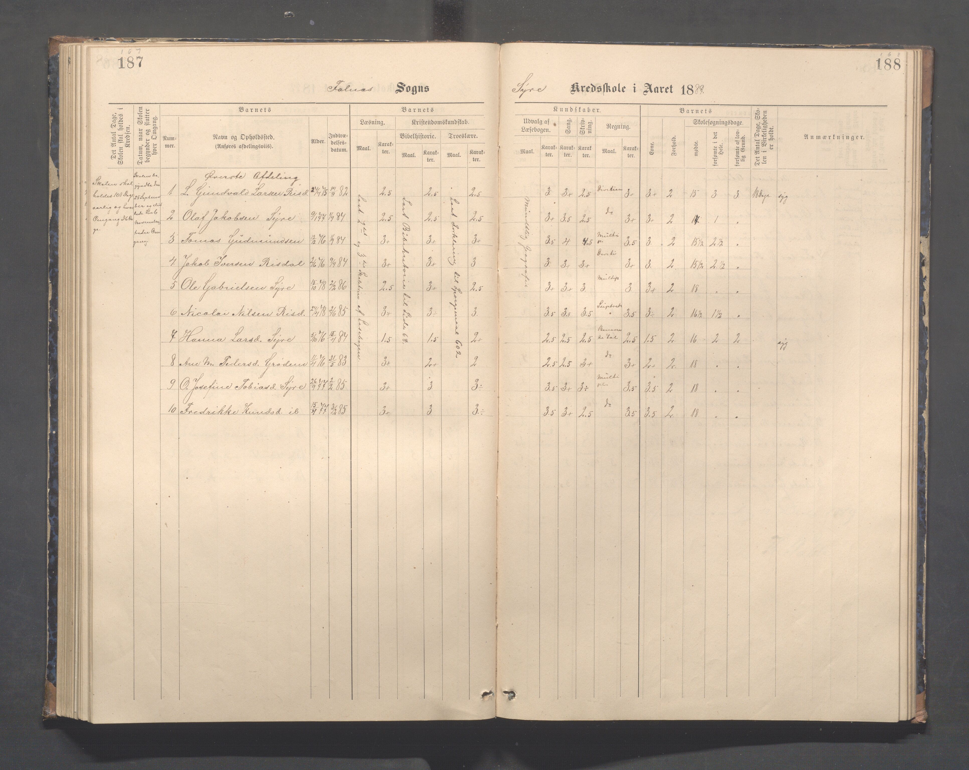 Skudenes kommune - Syre - Høynes skole, IKAR/A-307/H/L0005: Skoleprotokoll - Syre - Høynes, 1886-1898, p. 167-168