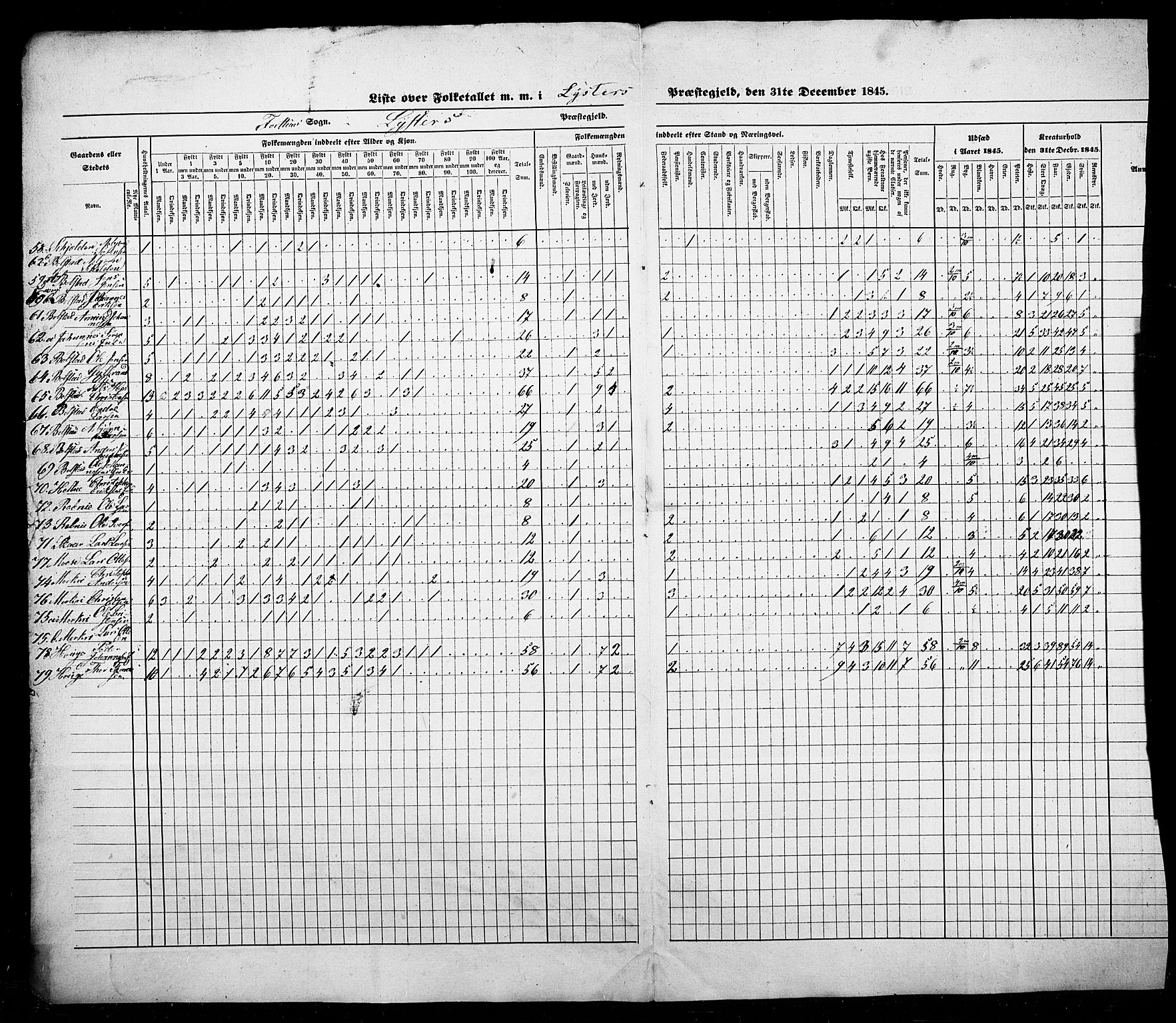SAB, Census 1845 for Luster, 1845