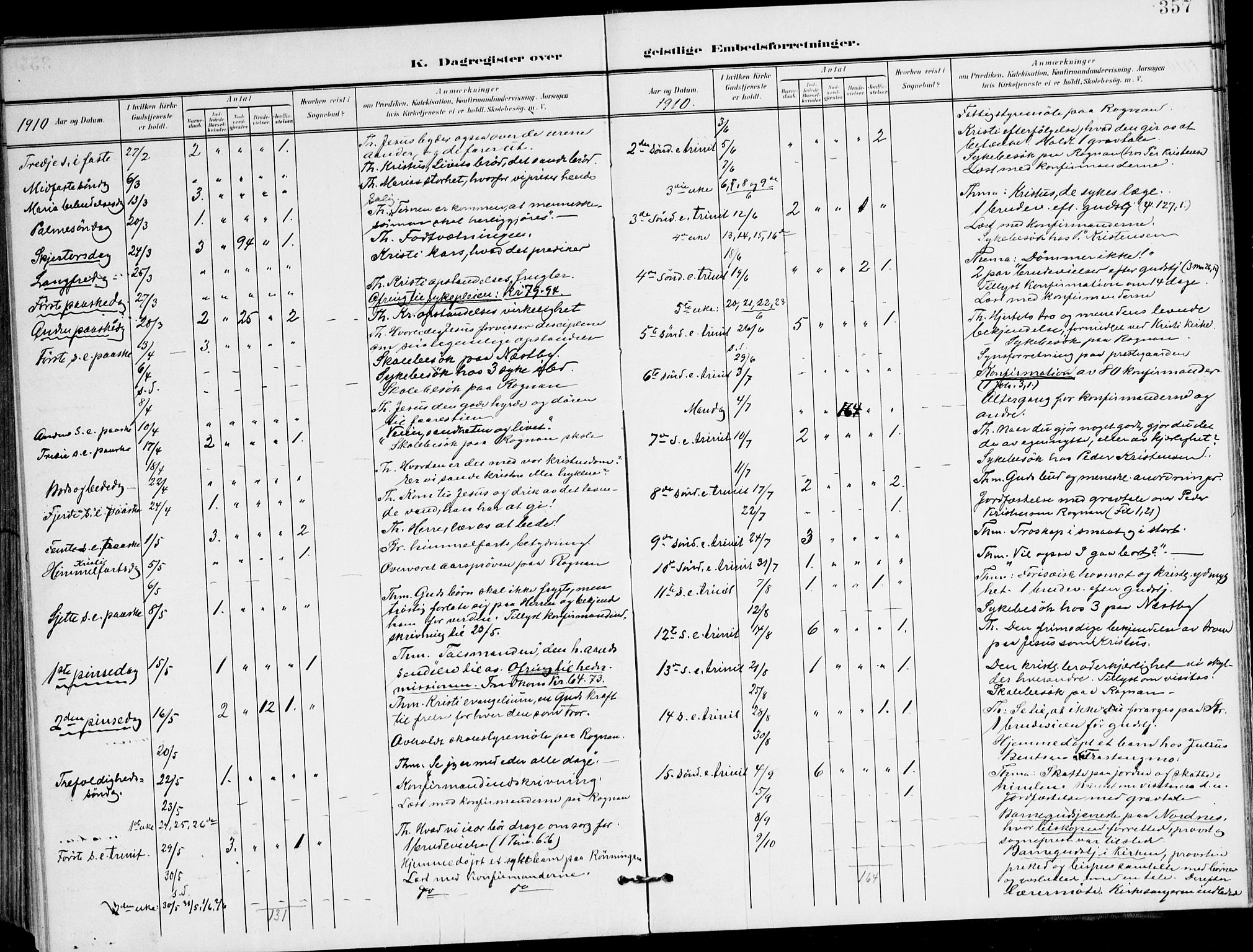 Ministerialprotokoller, klokkerbøker og fødselsregistre - Nordland, AV/SAT-A-1459/847/L0672: Parish register (official) no. 847A12, 1902-1919, p. 357