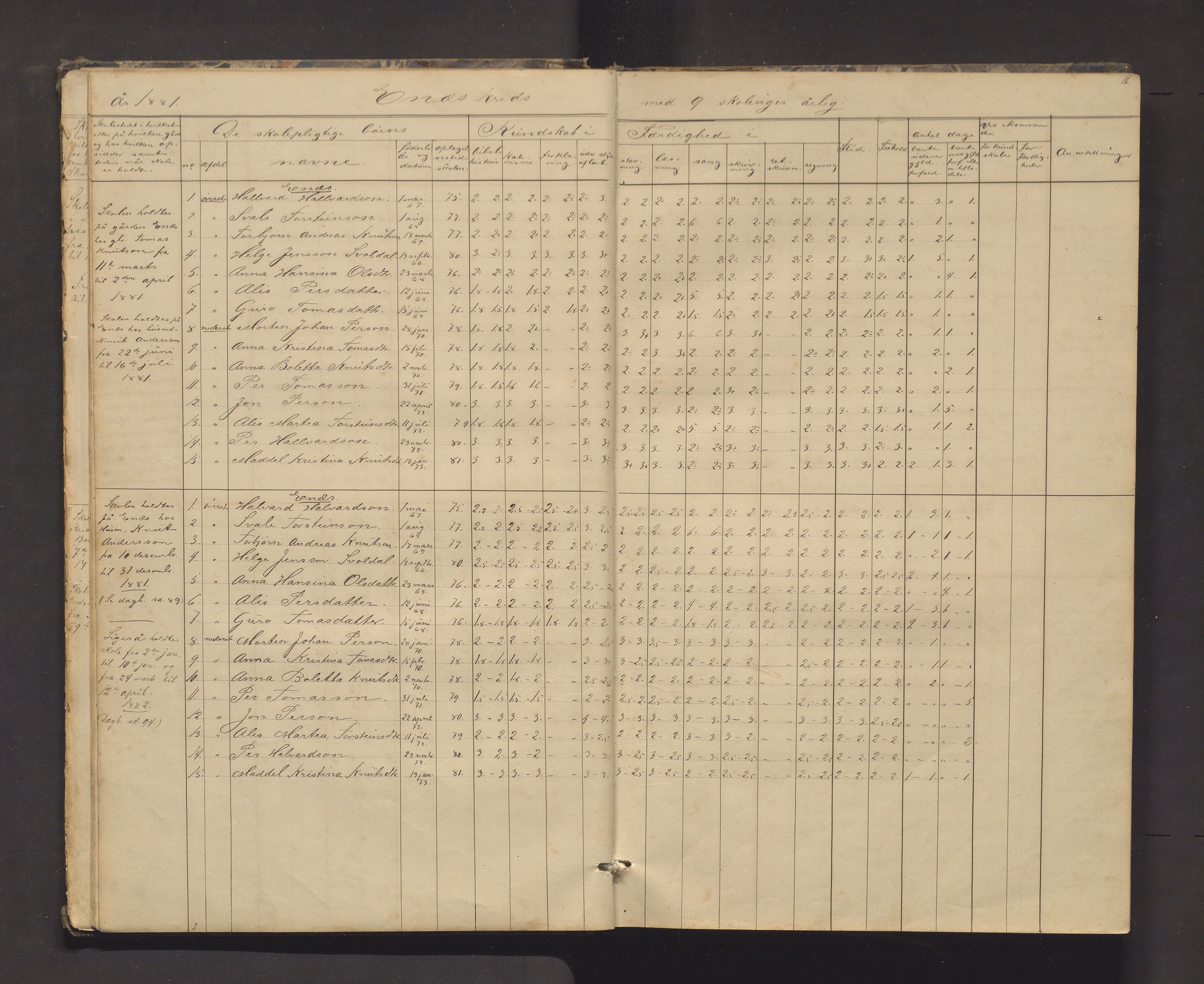 Kvinnherad kommune. Barneskulane, IKAH/1224-231/F/Fd/L0006: Skuleprotokoll for Ænes, Fureberg og Tveitnes, Bondhusbygden og Austrepollen krinsar, 1877-1916, p. 16