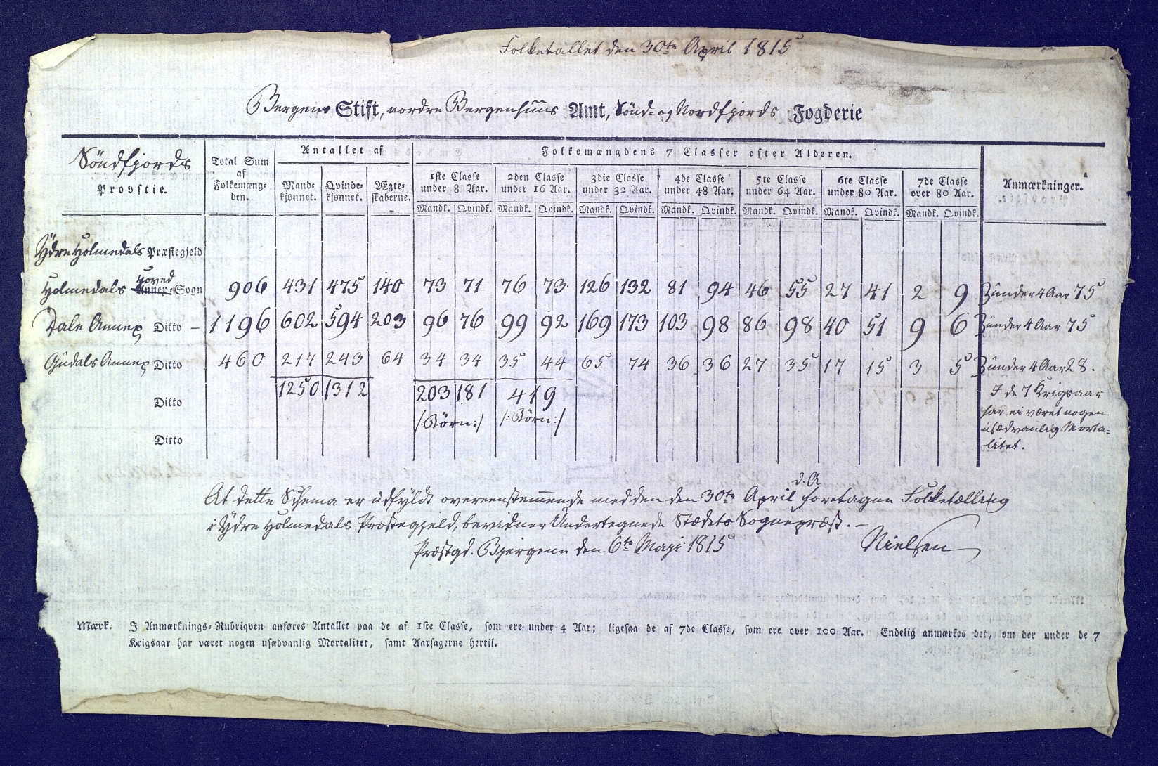 SAB, Census 1815 for 1429P Ytre Holmedal, 1815, p. 1