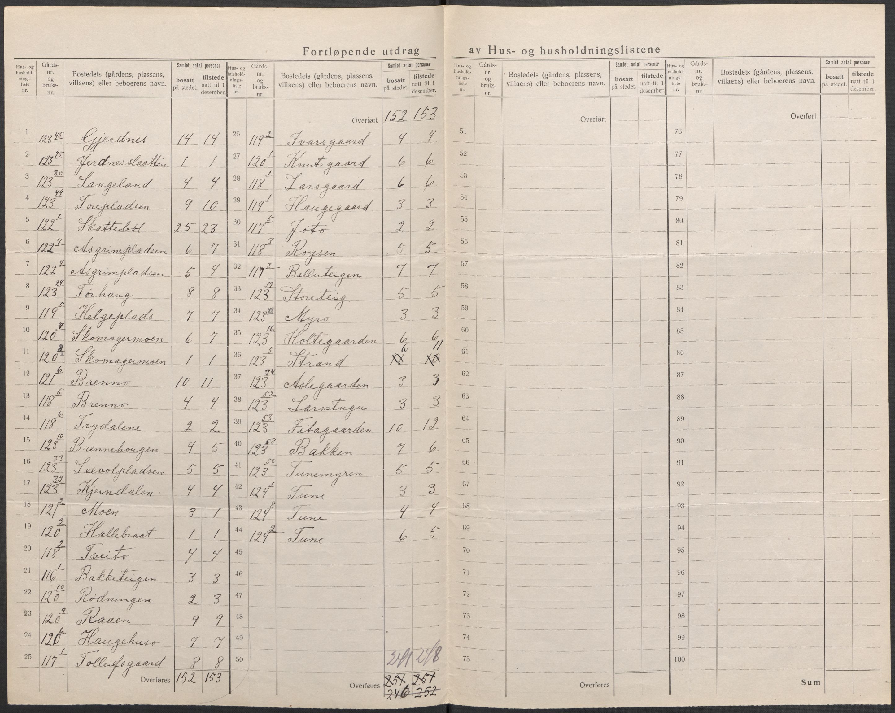 SAKO, 1920 census for Ål, 1920, p. 45