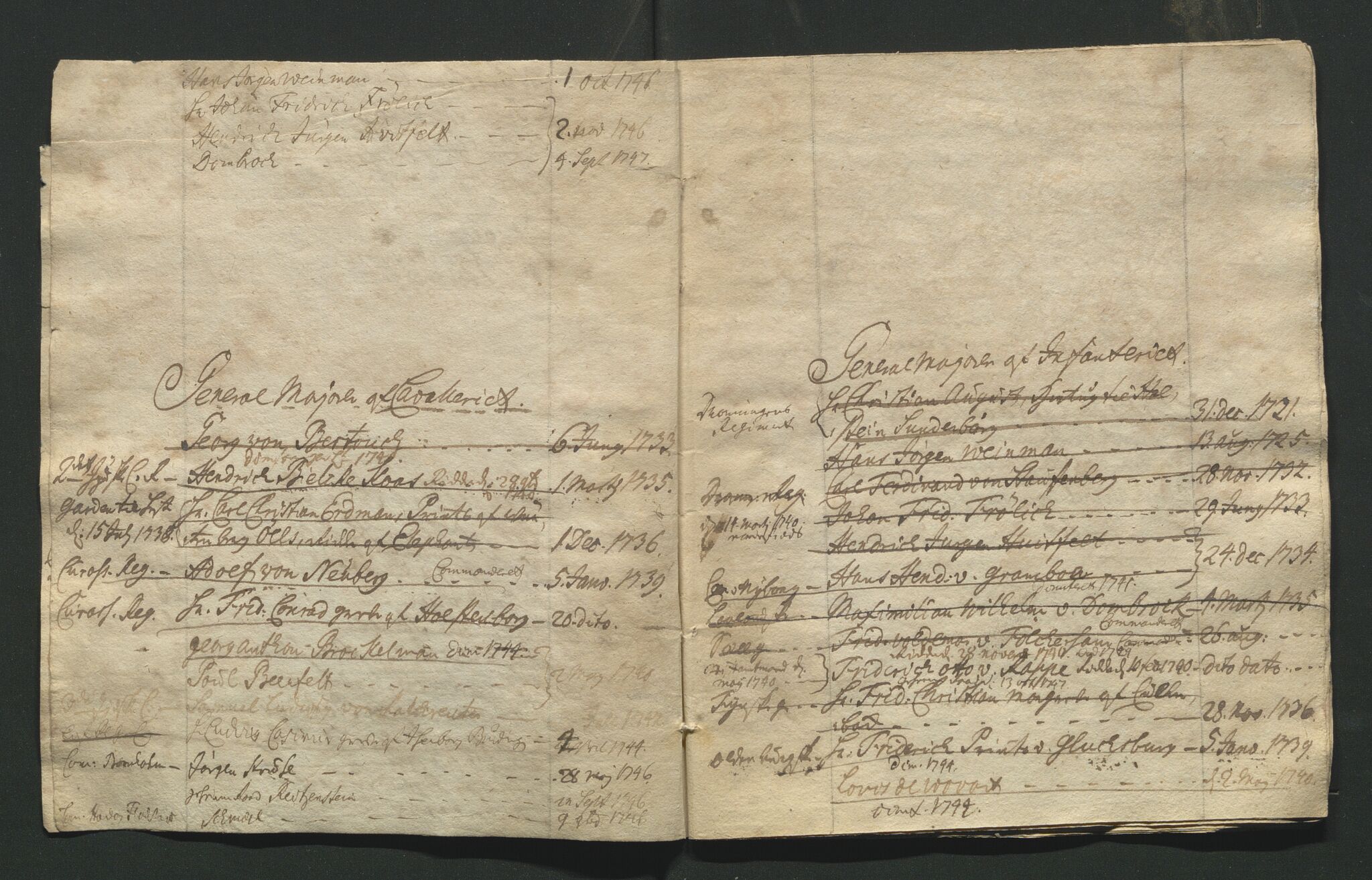 Åker i Vang, Hedmark, og familien Todderud, AV/SAH-ARK-010/J/Jd/L0002: Ruller, lister, reglement m.m., 1710-1857