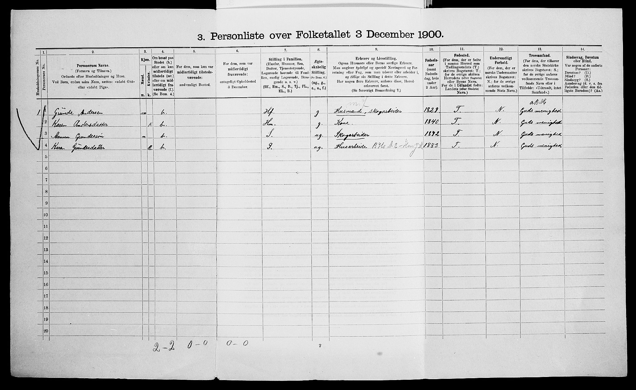 SAK, 1900 census for Vegårshei, 1900, p. 91